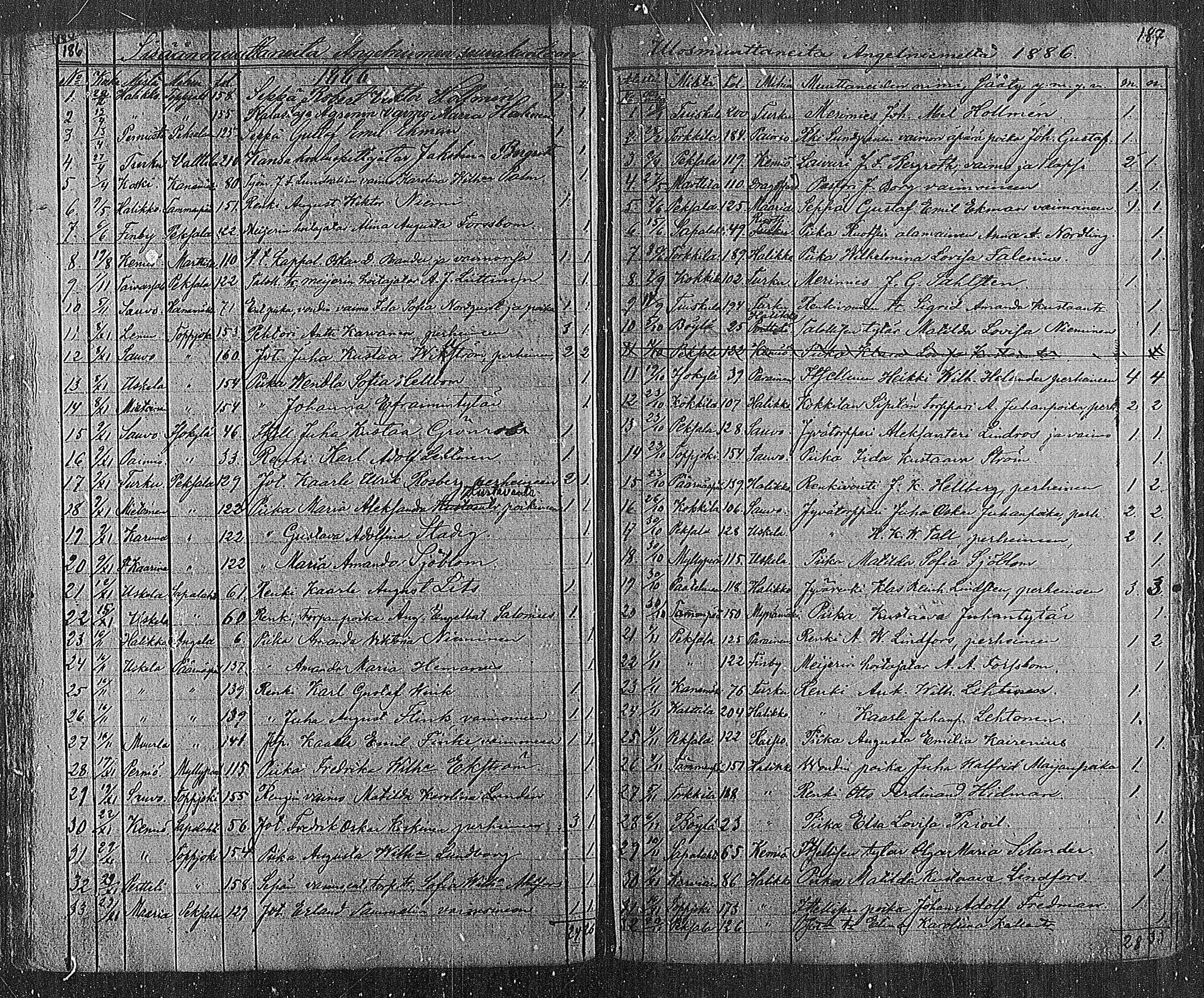 [ ../kirjat/Kirkonkirjat/angelniemi/muuttaneet_1886-1890_mko135/kuvat/1.jpg ]