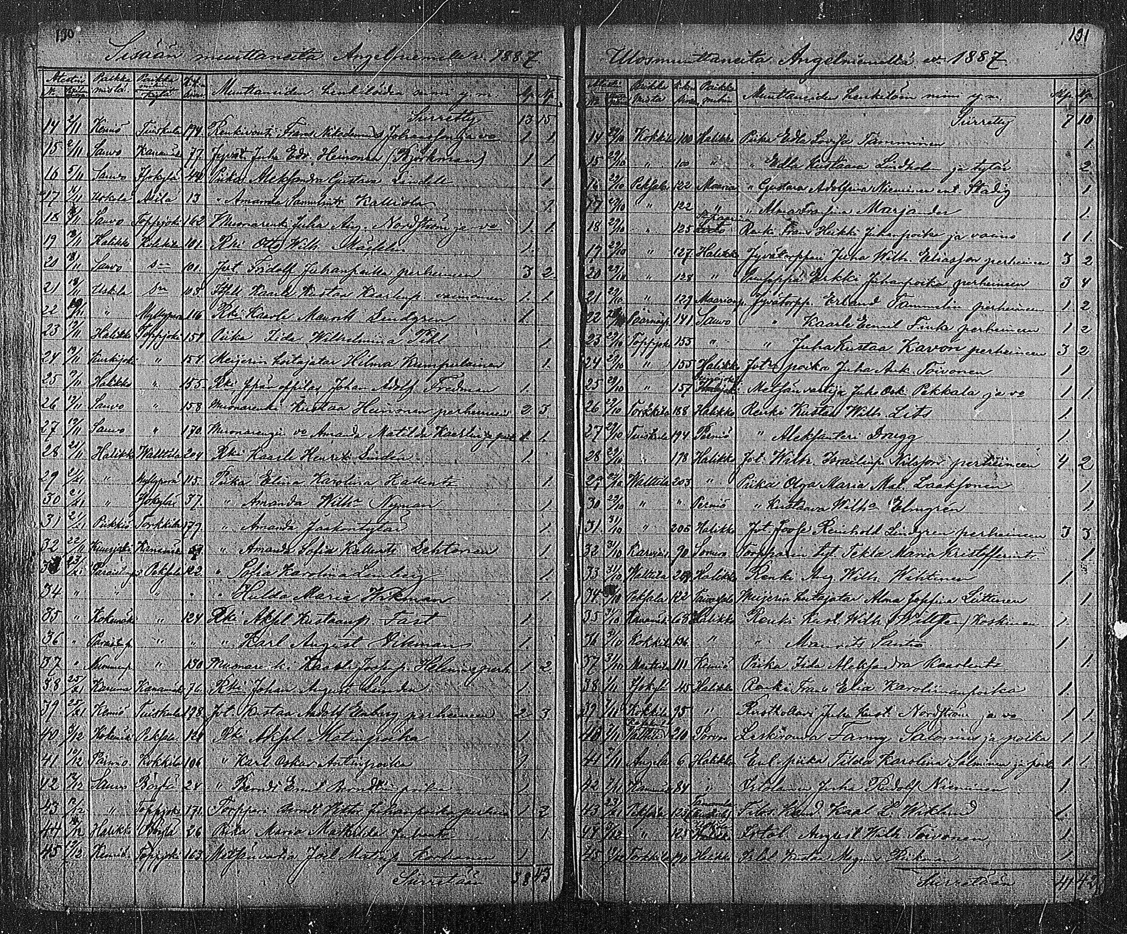 [ ../kirjat/Kirkonkirjat/angelniemi/muuttaneet_1886-1890_mko135/kuvat/3.jpg ]