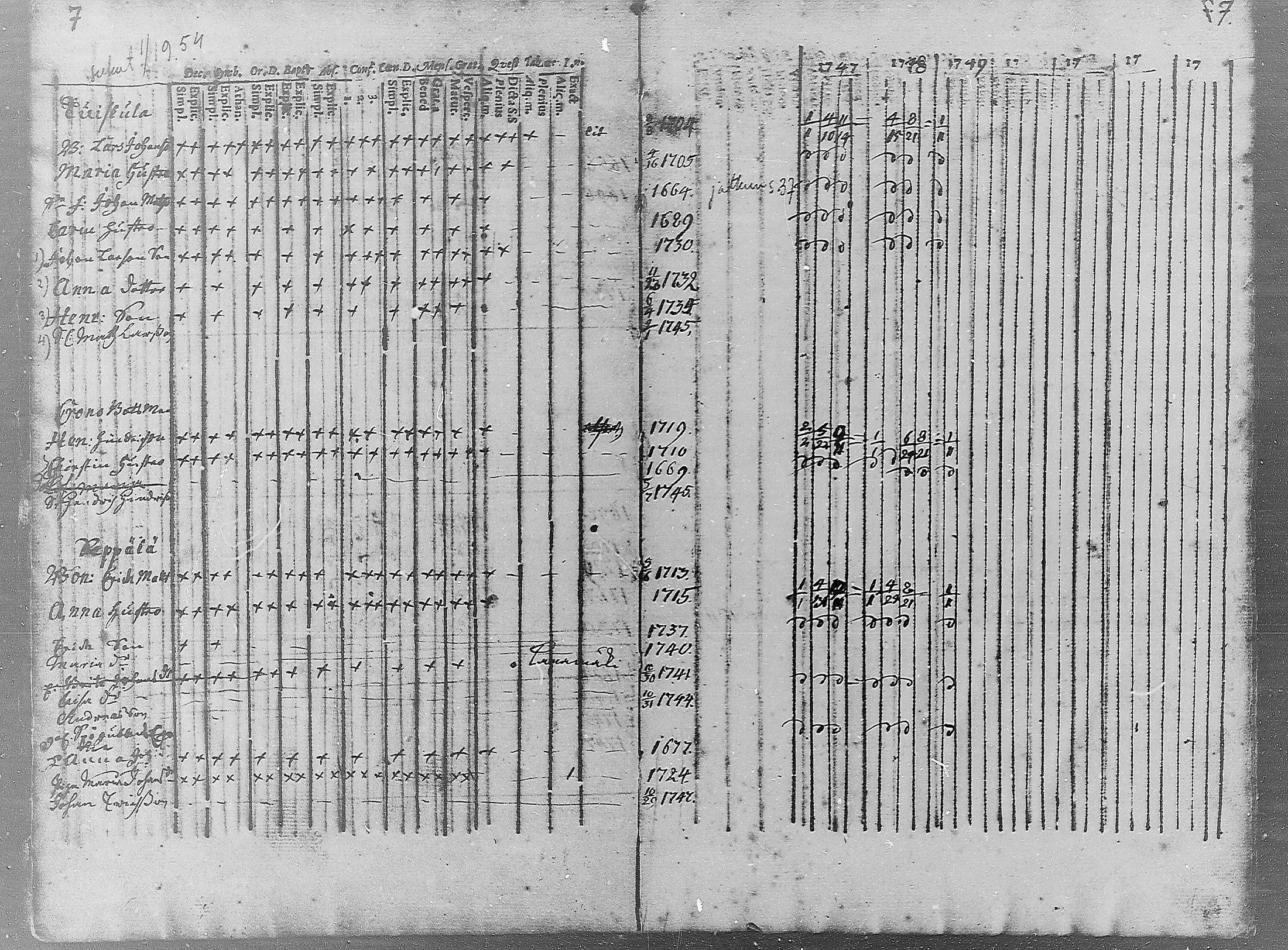 [ ../kirjat/Kirkonkirjat/angelniemi/rippikirja_1747-1752_mko6-8/kuvat/35.jpg ]