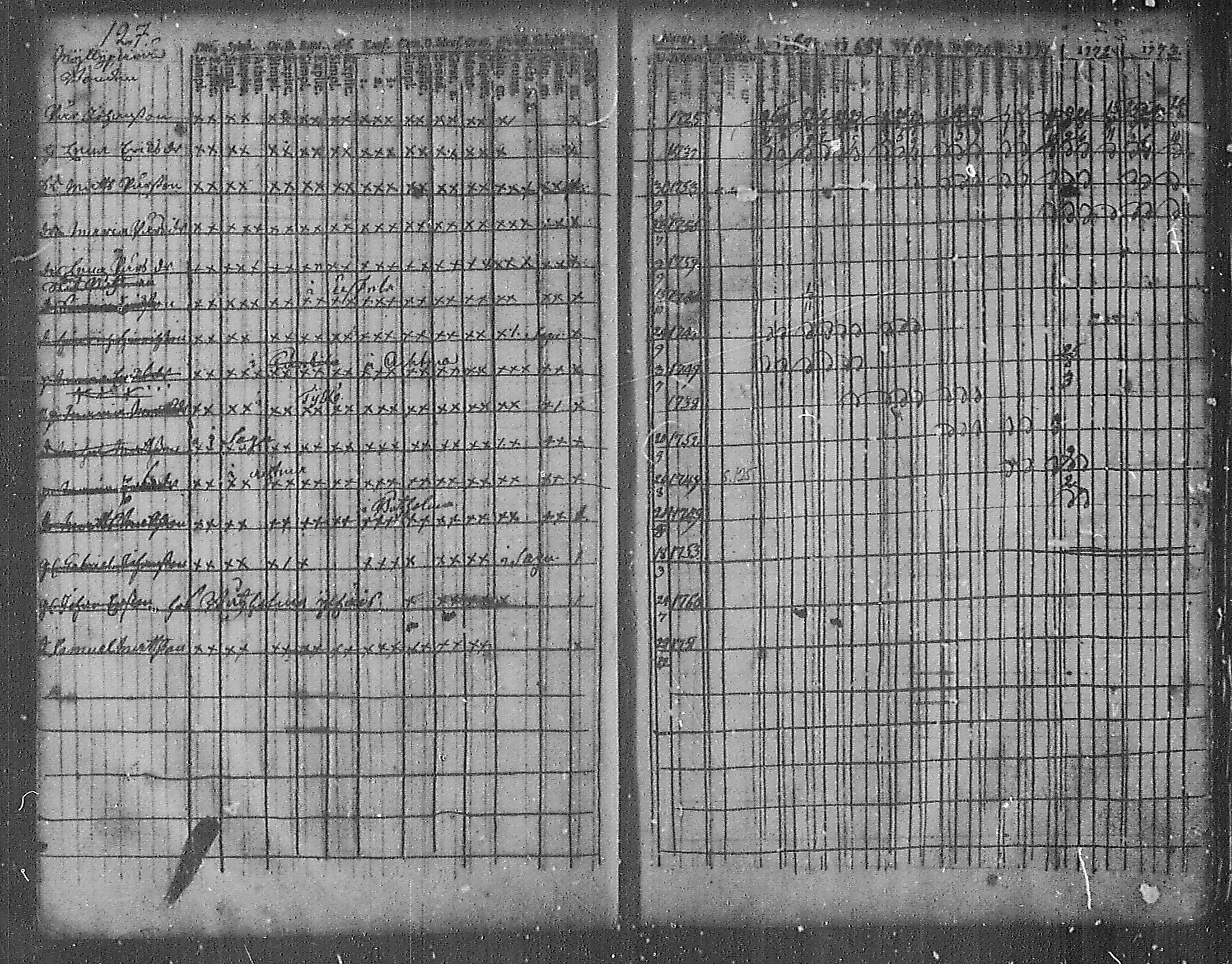 [ ../kirjat/Kirkonkirjat/angelniemi/rippikirja_1753-1773_mko9-15/kuvat/119.jpg ]