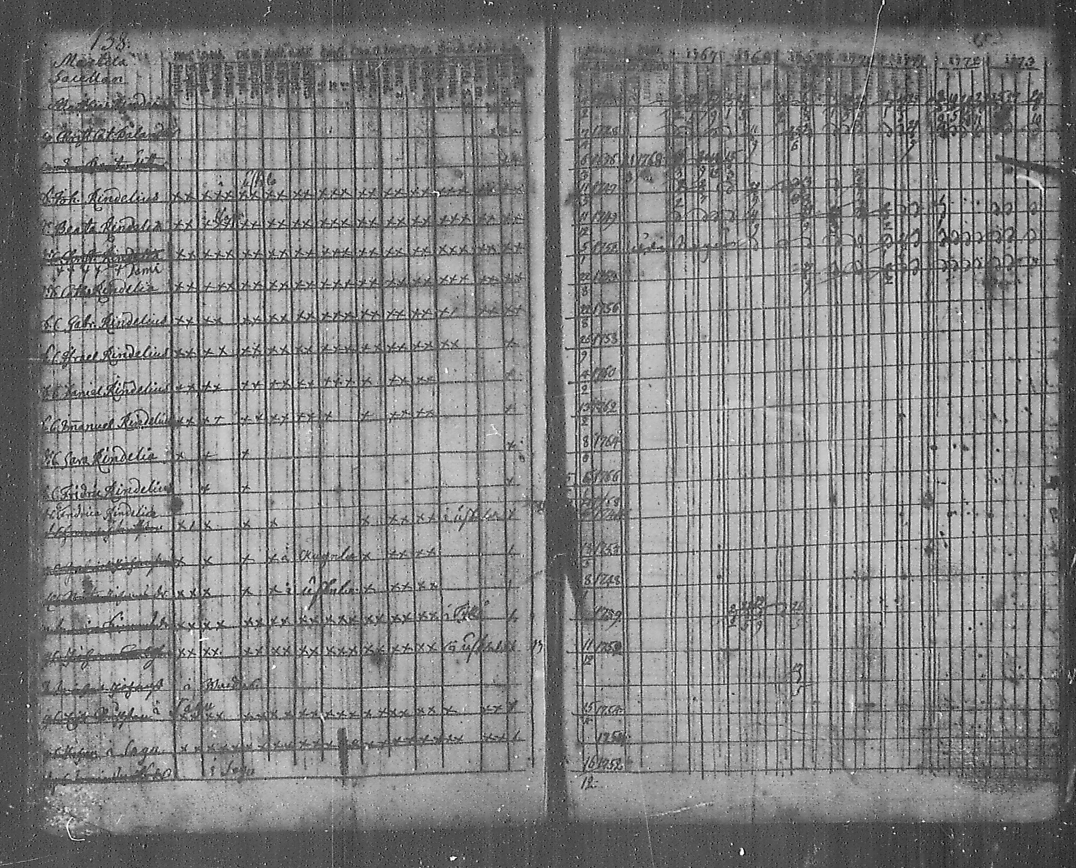 [ ../kirjat/Kirkonkirjat/angelniemi/rippikirja_1753-1773_mko9-15/kuvat/130.jpg ]