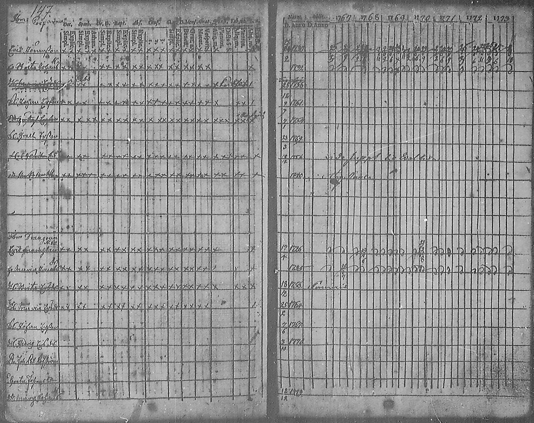 [ ../kirjat/Kirkonkirjat/angelniemi/rippikirja_1753-1773_mko9-15/kuvat/139.jpg ]