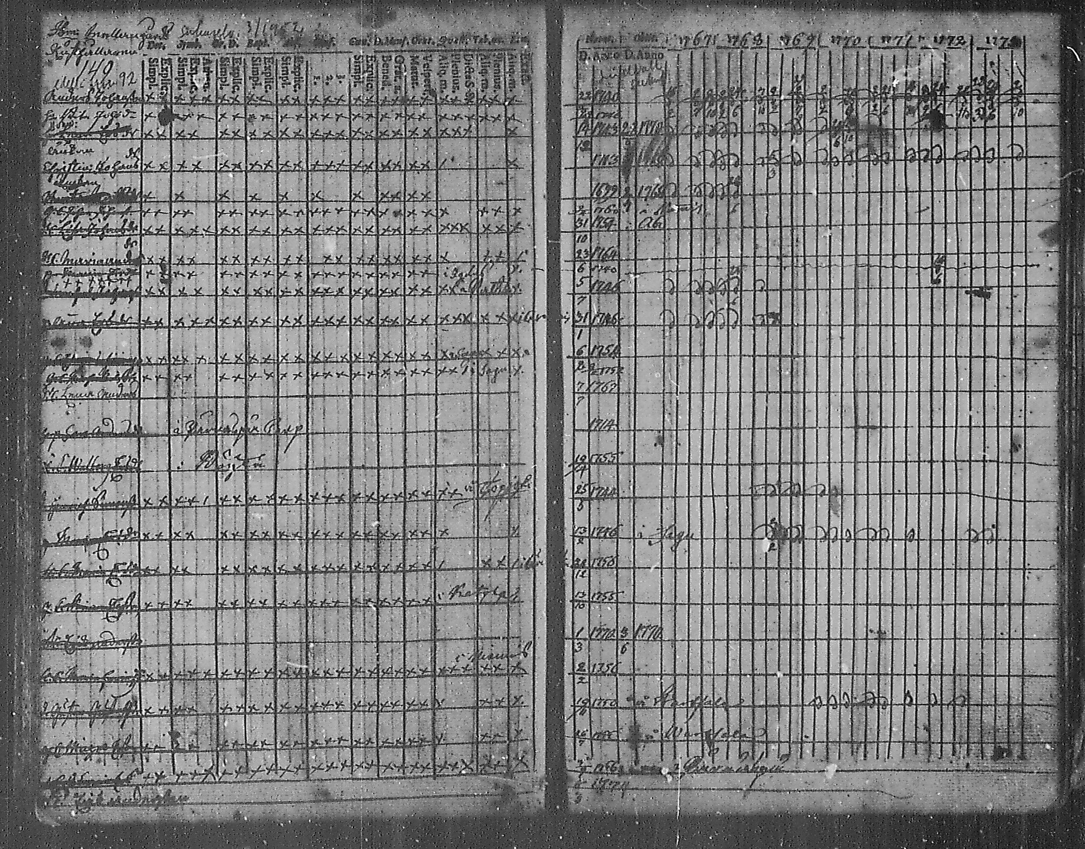 [ ../kirjat/Kirkonkirjat/angelniemi/rippikirja_1753-1773_mko9-15/kuvat/141.jpg ]