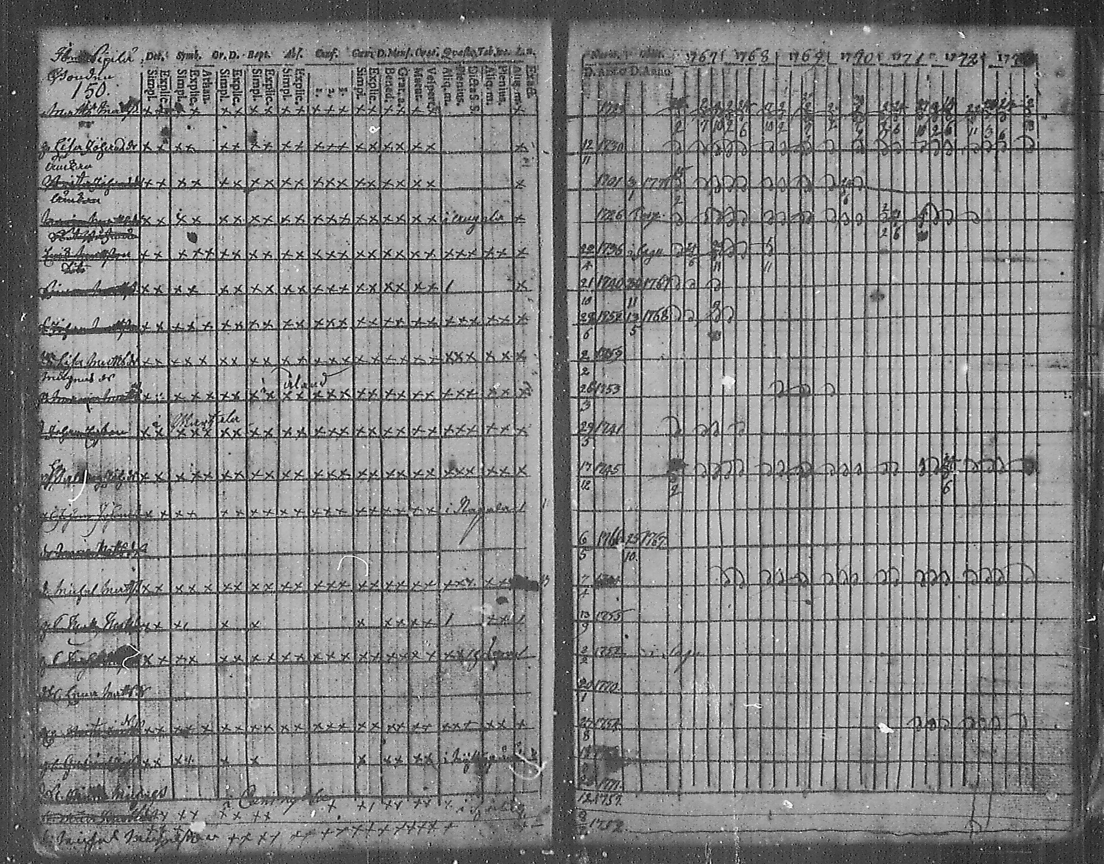 [ ../kirjat/Kirkonkirjat/angelniemi/rippikirja_1753-1773_mko9-15/kuvat/142.jpg ]