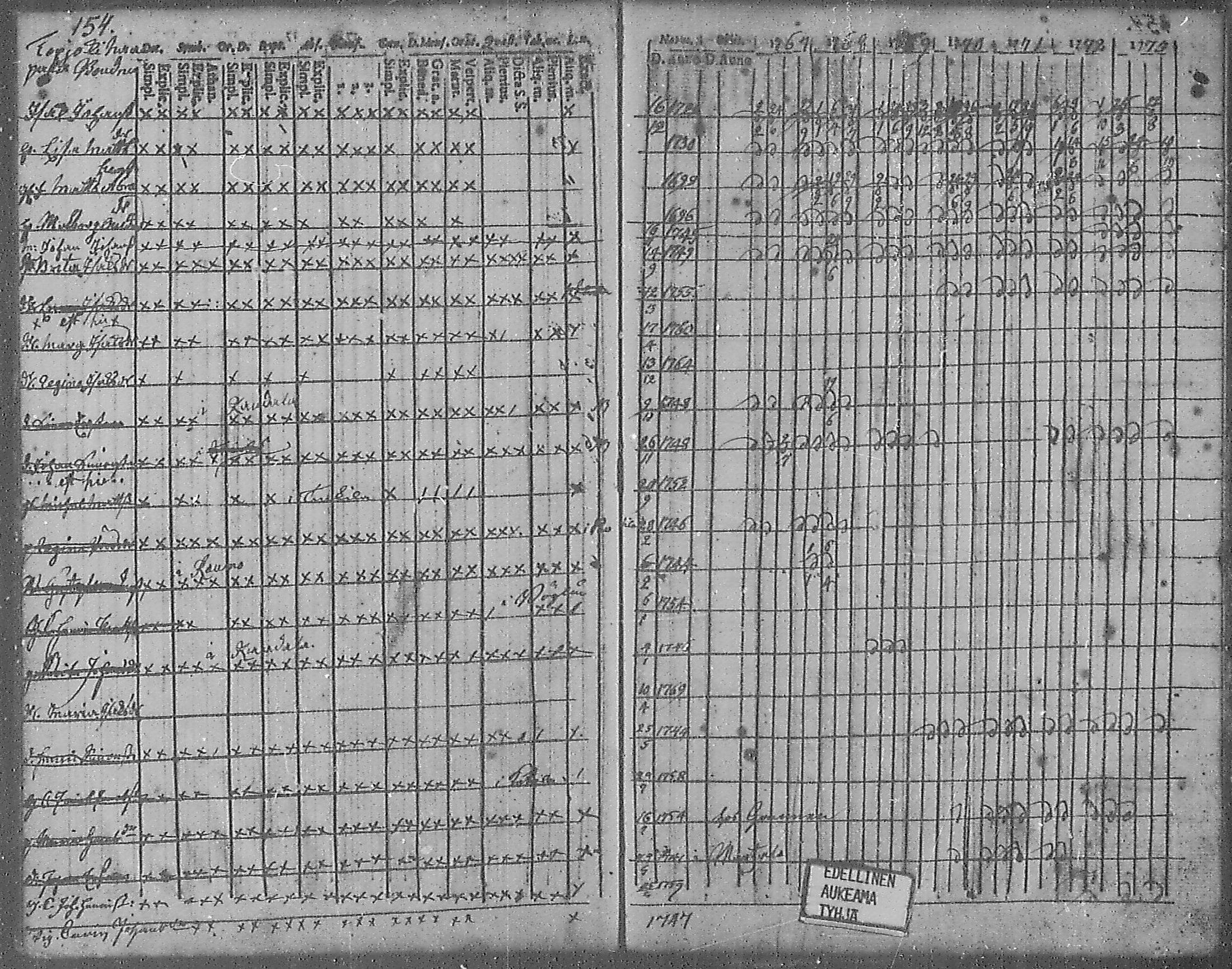 [ ../kirjat/Kirkonkirjat/angelniemi/rippikirja_1753-1773_mko9-15/kuvat/145.jpg ]