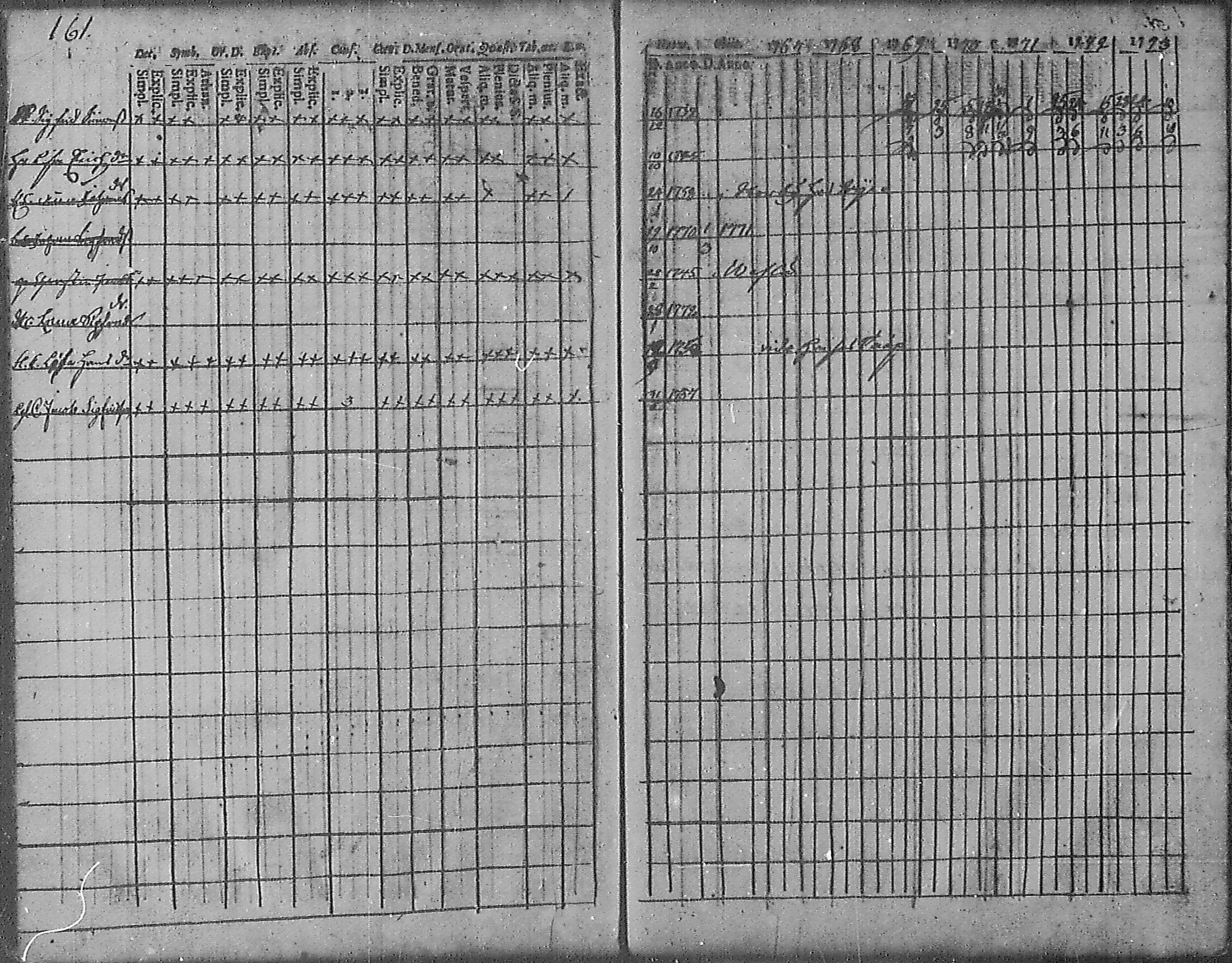 [ ../kirjat/Kirkonkirjat/angelniemi/rippikirja_1753-1773_mko9-15/kuvat/152.jpg ]