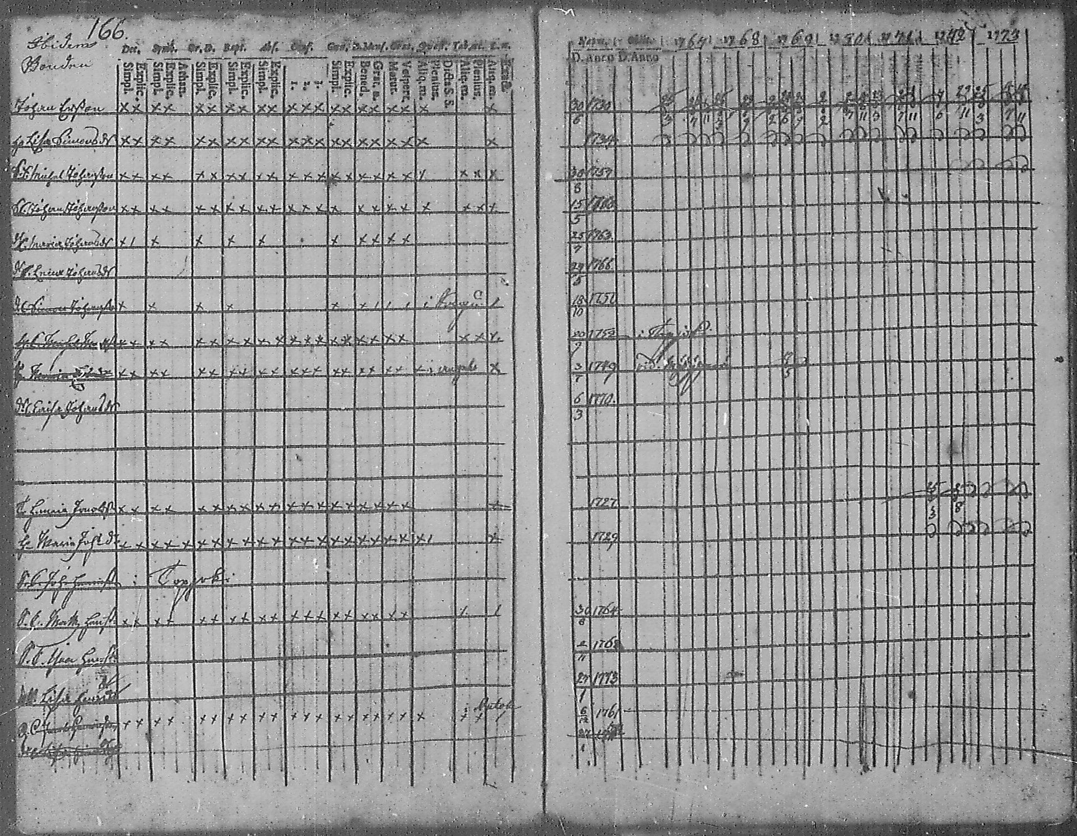 [ ../kirjat/Kirkonkirjat/angelniemi/rippikirja_1753-1773_mko9-15/kuvat/157.jpg ]
