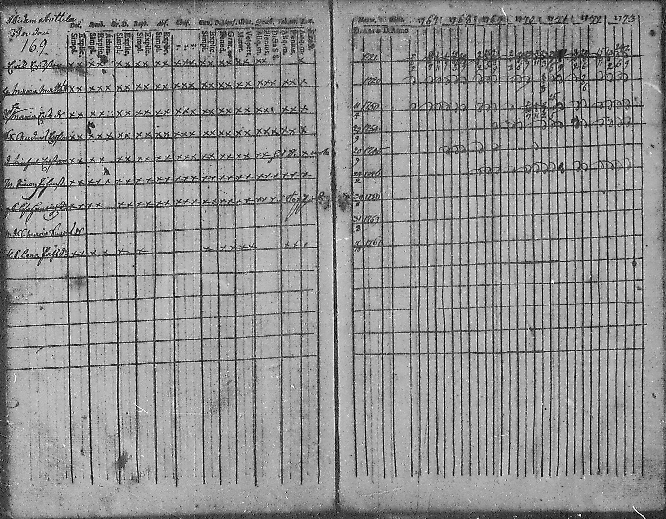 [ ../kirjat/Kirkonkirjat/angelniemi/rippikirja_1753-1773_mko9-15/kuvat/160.jpg ]