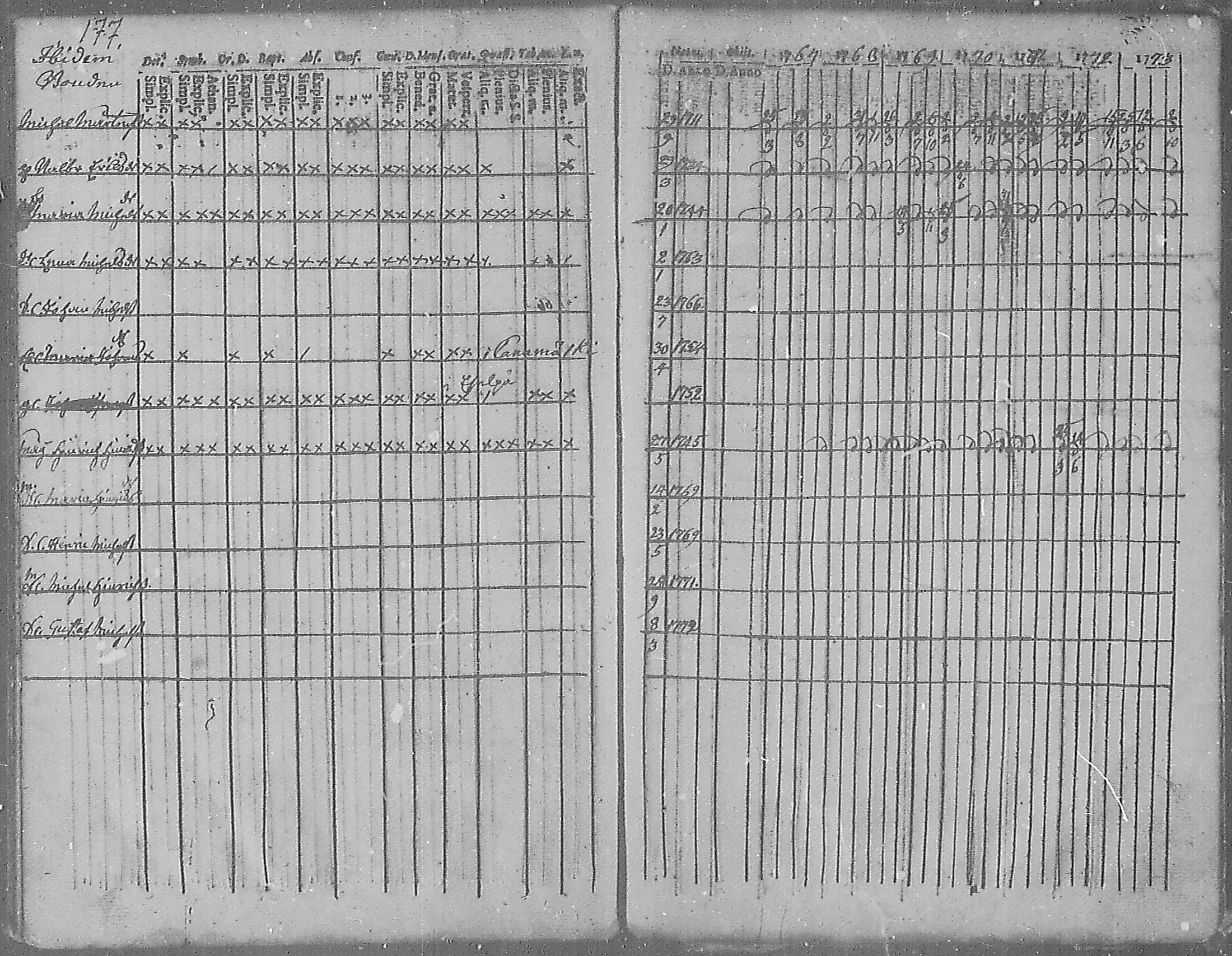 [ ../kirjat/Kirkonkirjat/angelniemi/rippikirja_1753-1773_mko9-15/kuvat/168.jpg ]