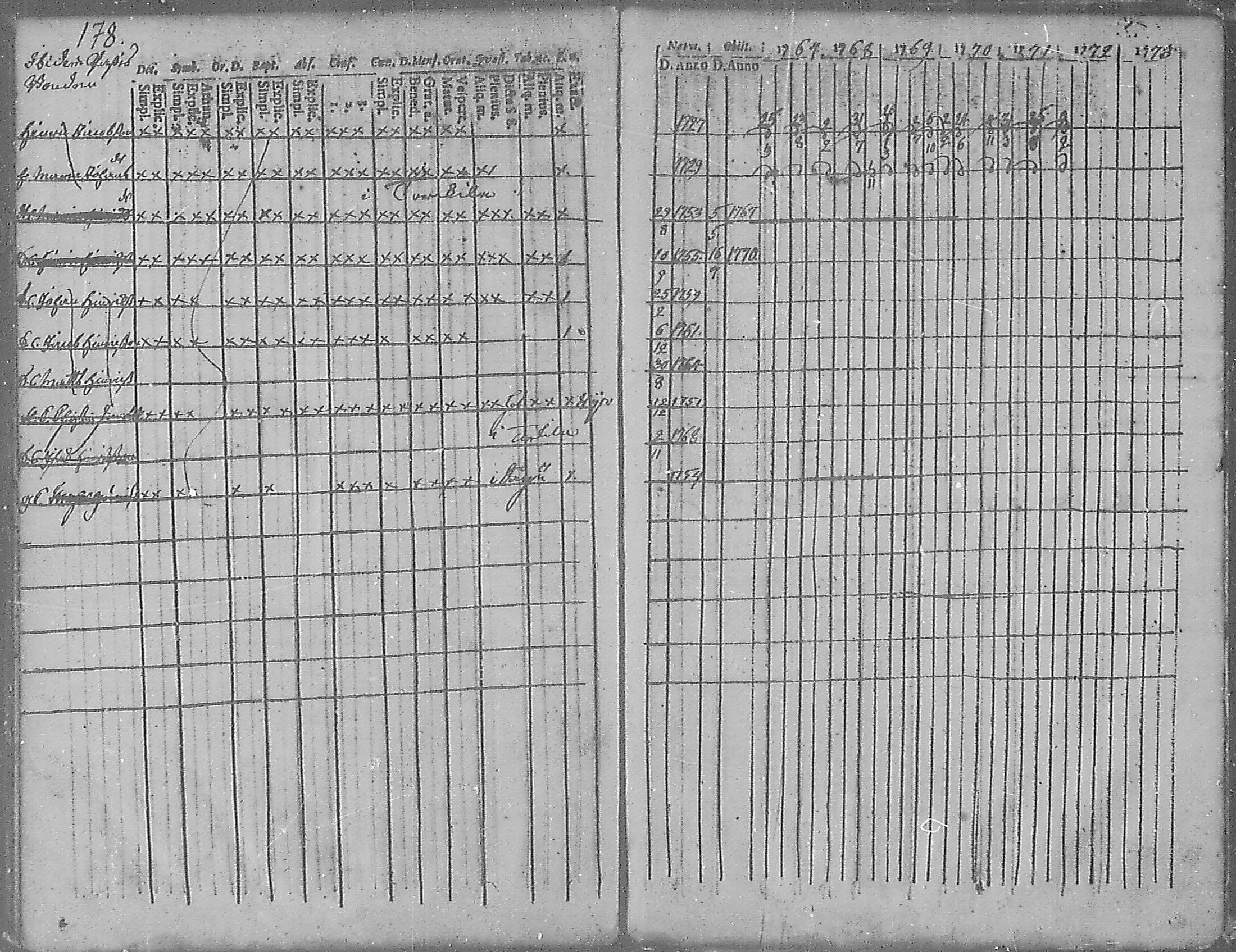 [ ../kirjat/Kirkonkirjat/angelniemi/rippikirja_1753-1773_mko9-15/kuvat/169.jpg ]