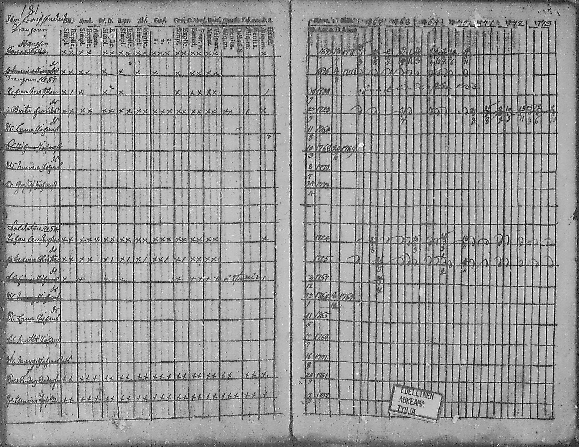 [ ../kirjat/Kirkonkirjat/angelniemi/rippikirja_1753-1773_mko9-15/kuvat/171.jpg ]