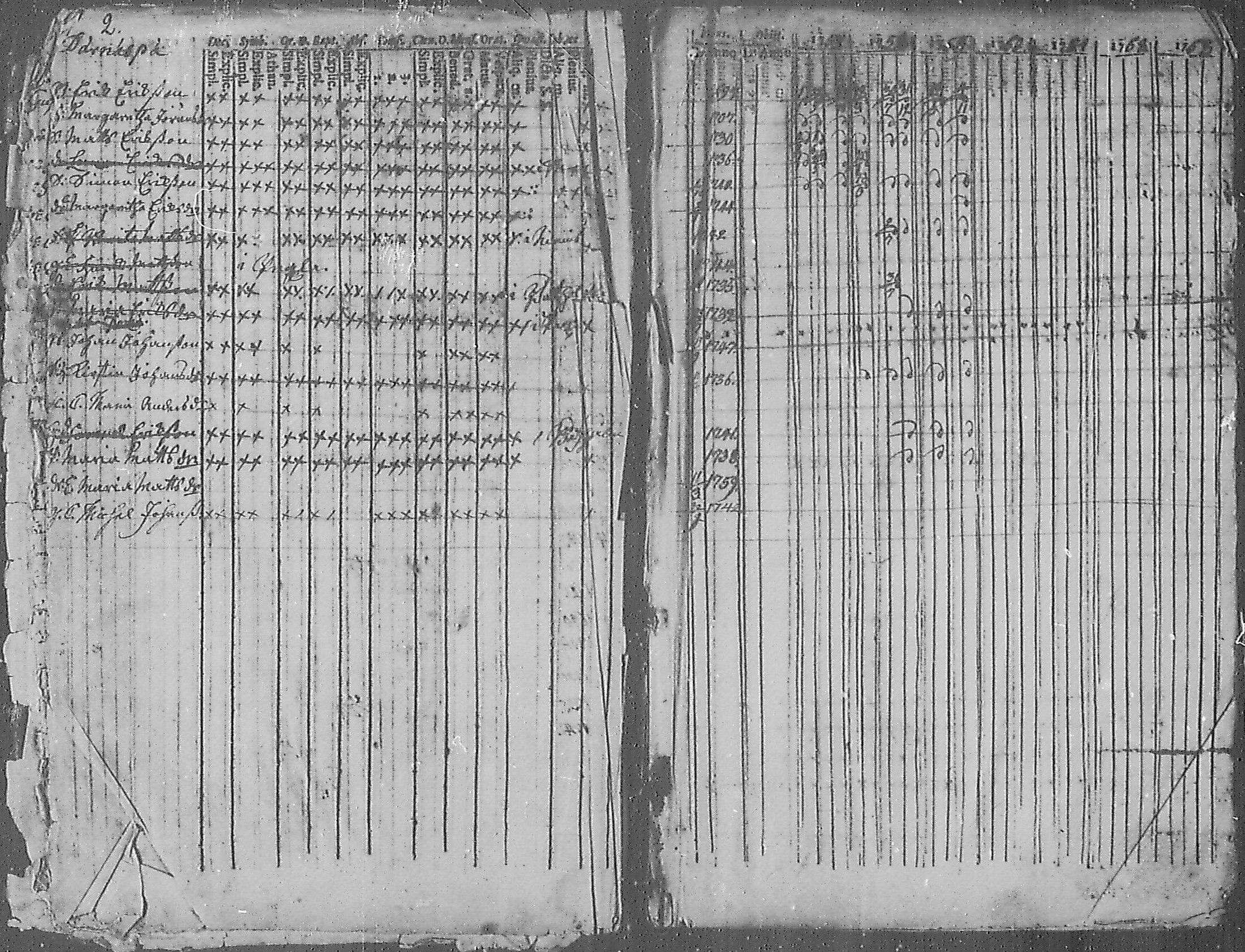 [ ../kirjat/Kirkonkirjat/angelniemi/rippikirja_1753-1773_mko9-15/kuvat/2.jpg ]