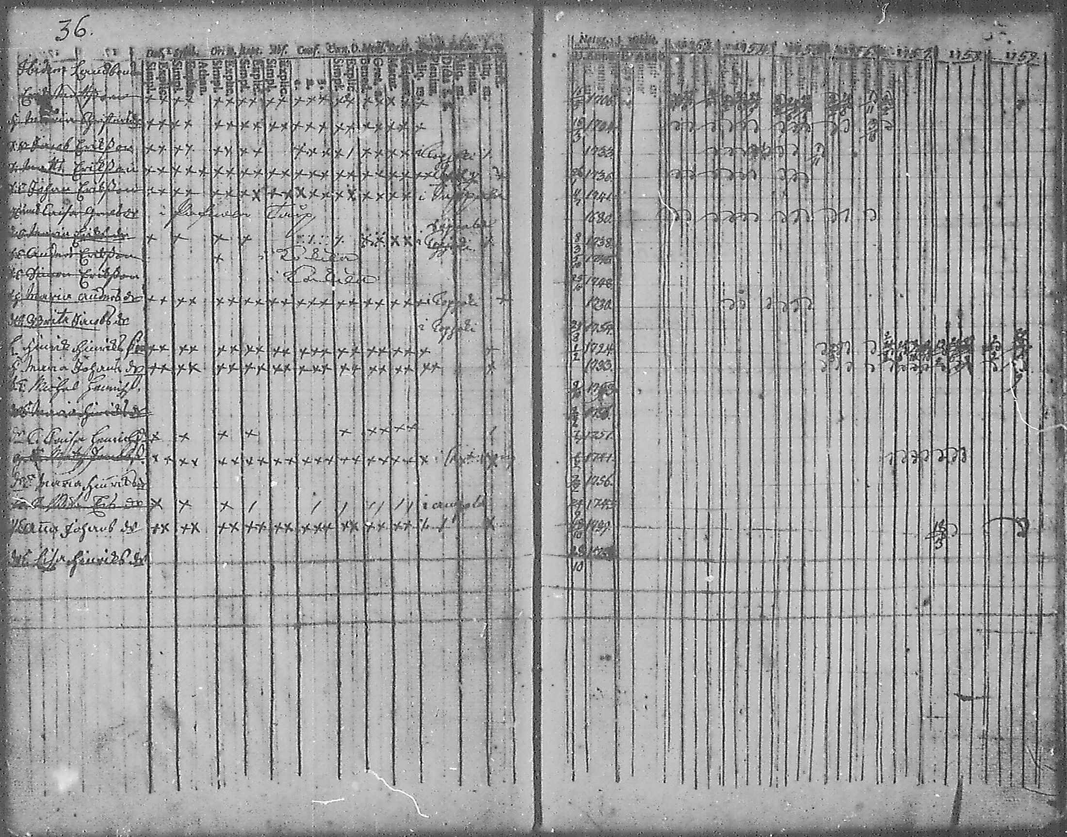 [ ../kirjat/Kirkonkirjat/angelniemi/rippikirja_1753-1773_mko9-15/kuvat/31.jpg ]