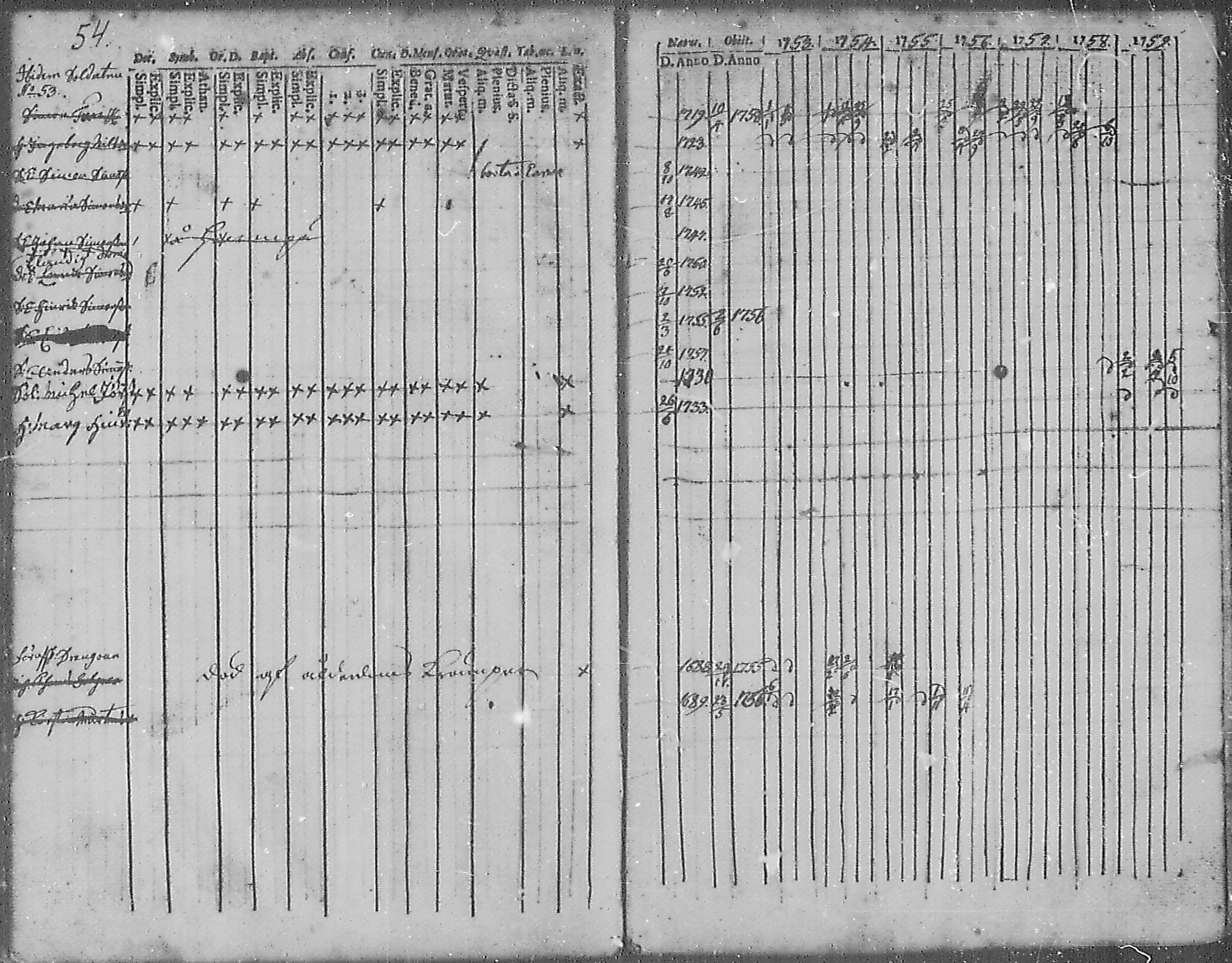 [ ../kirjat/Kirkonkirjat/angelniemi/rippikirja_1753-1773_mko9-15/kuvat/48.jpg ]