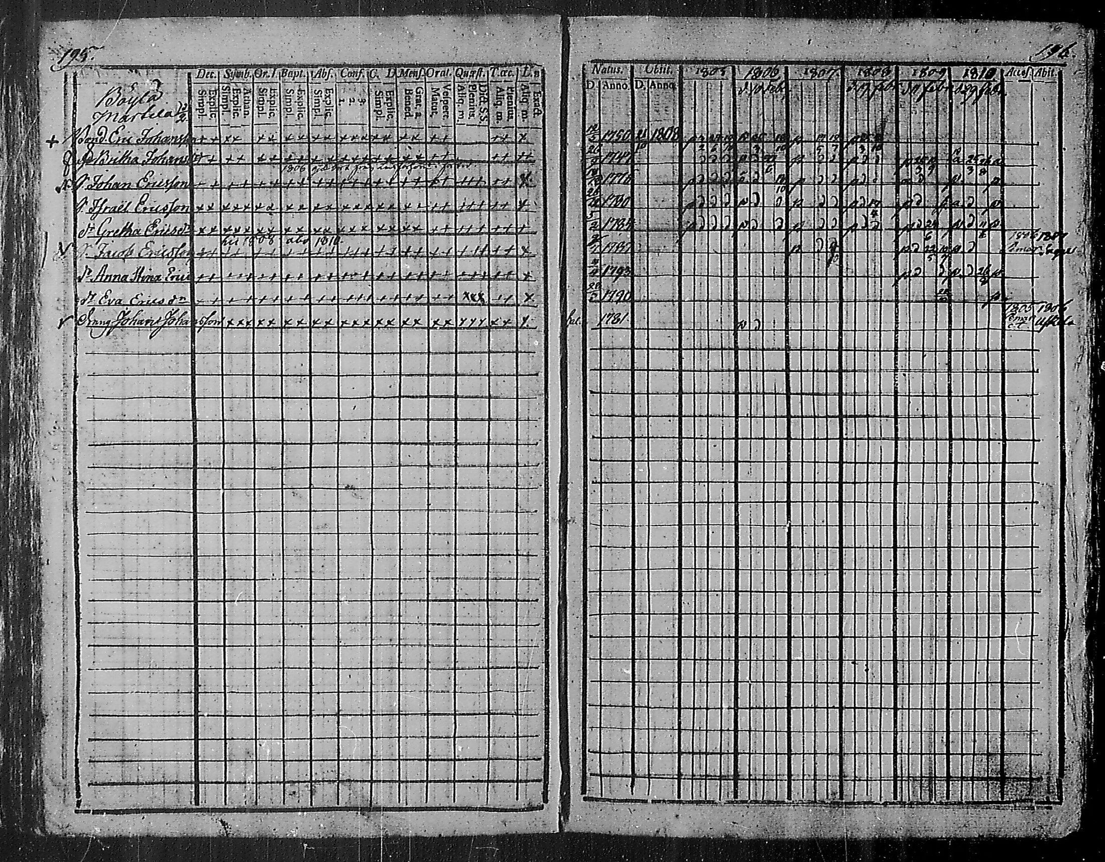 [ ../kirjat/Kirkonkirjat/angelniemi/rippikirja_1799-1810_mko24-27/kuvat/105.jpg ]