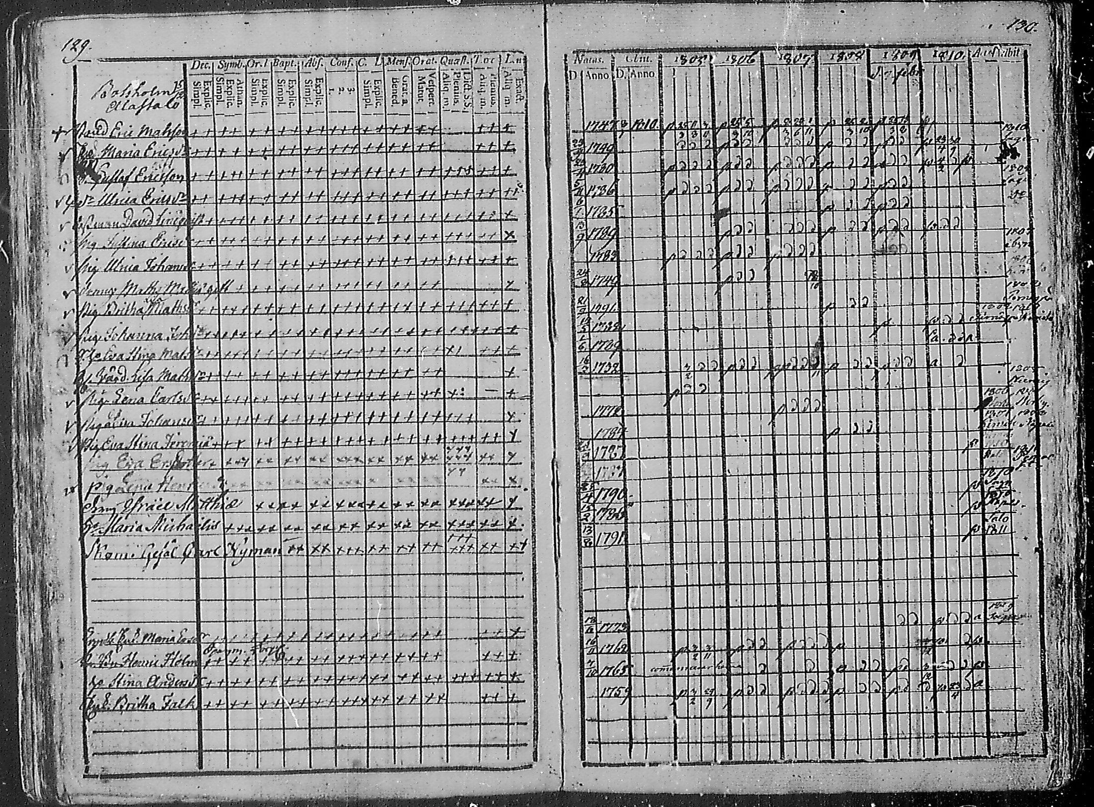 [ ../kirjat/Kirkonkirjat/angelniemi/rippikirja_1799-1810_mko24-27/kuvat/71.jpg ]