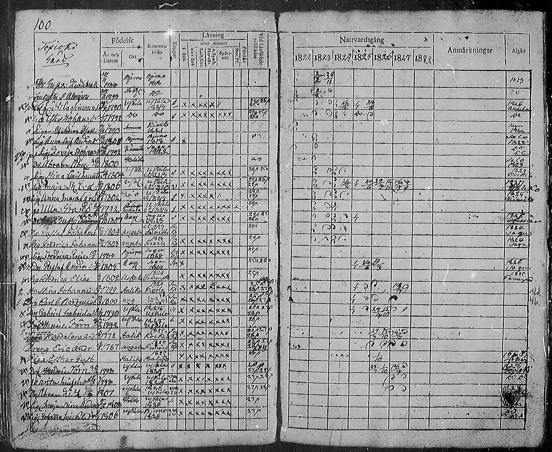 [ ../kirjat/Kirkonkirjat/angelniemi/rippikirja_1811-1828_mko28-31/kuvat/103.jpg ]