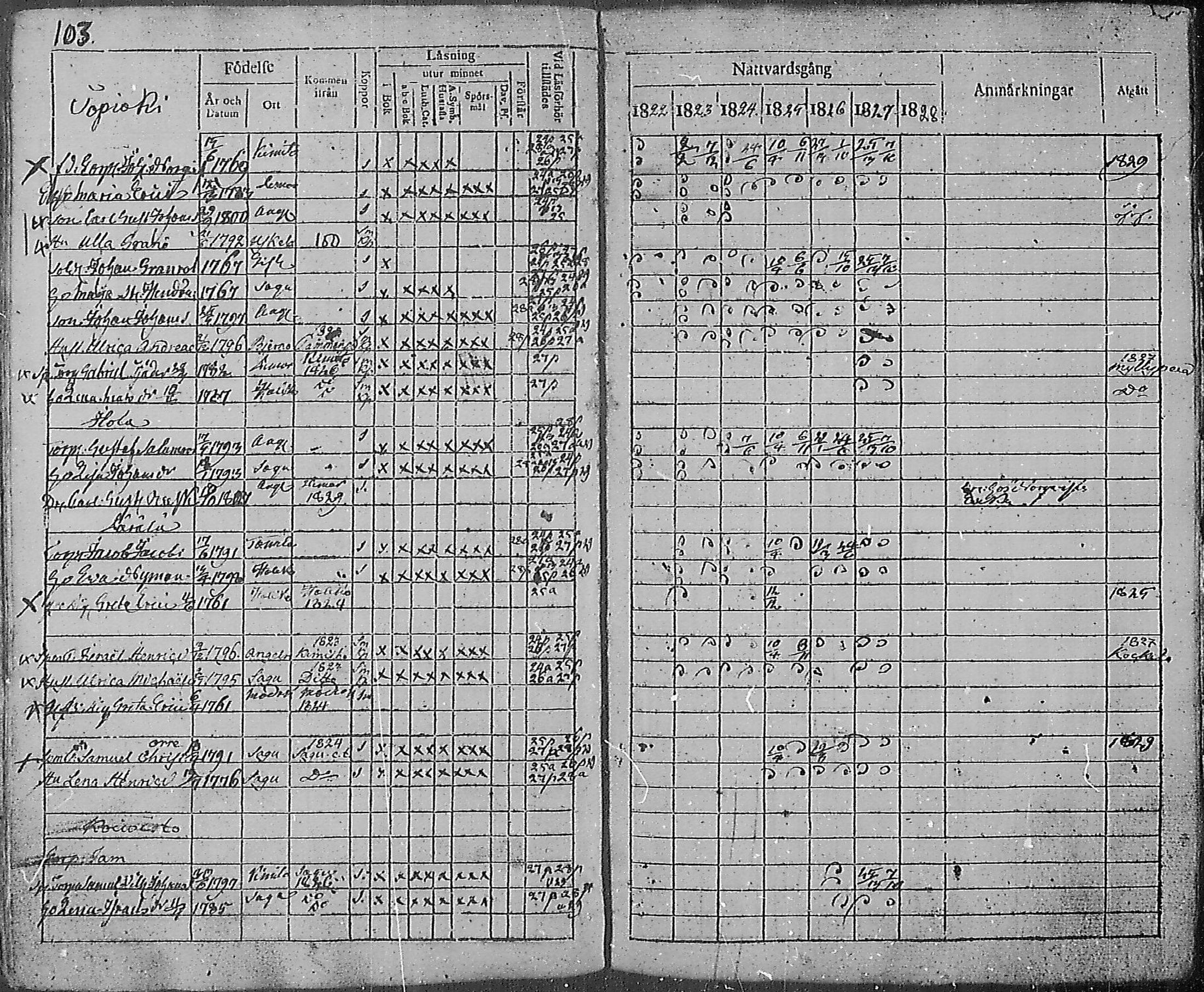 [ ../kirjat/Kirkonkirjat/angelniemi/rippikirja_1811-1828_mko28-31/kuvat/106.jpg ]