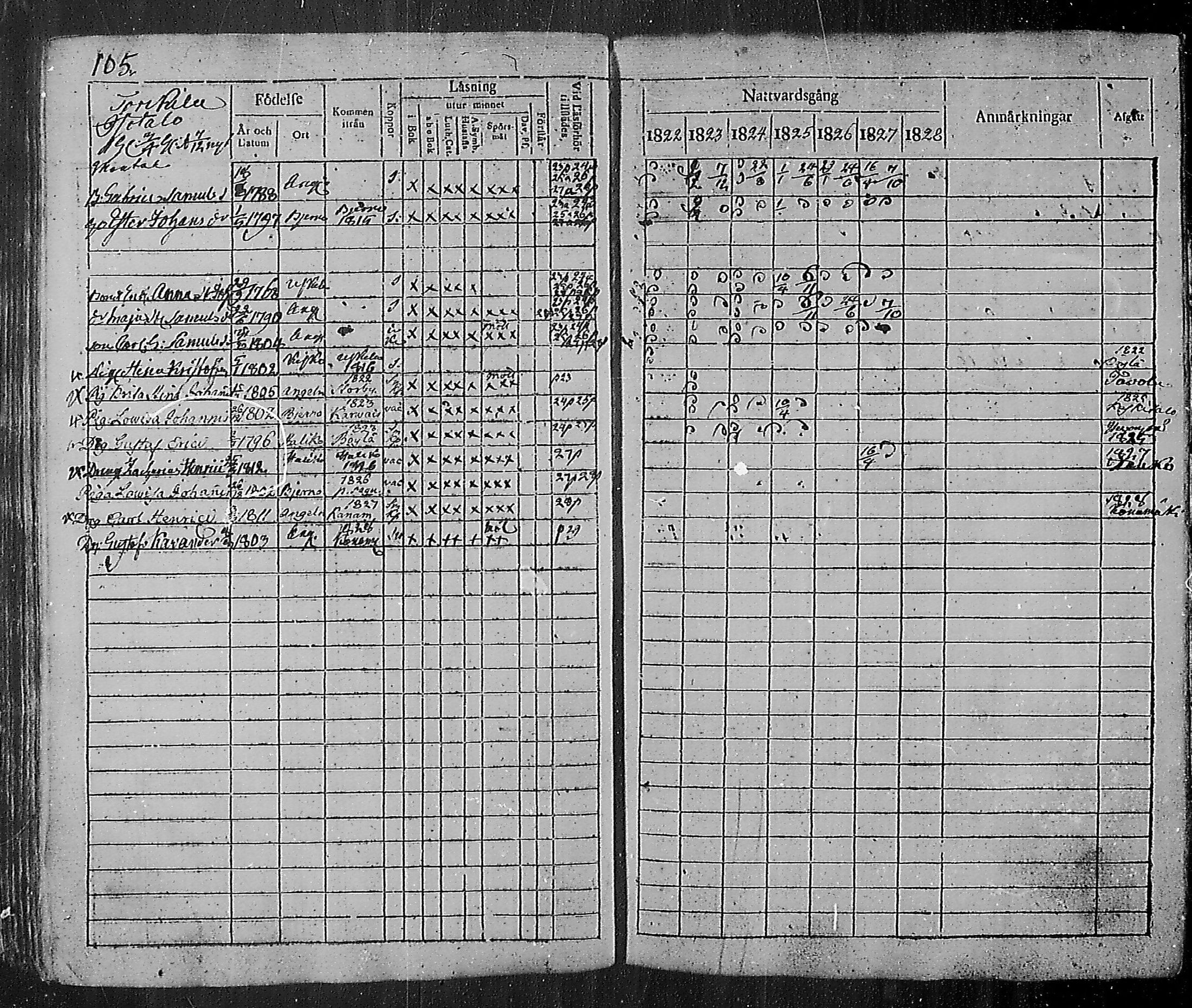 [ ../kirjat/Kirkonkirjat/angelniemi/rippikirja_1811-1828_mko28-31/kuvat/108.jpg ]