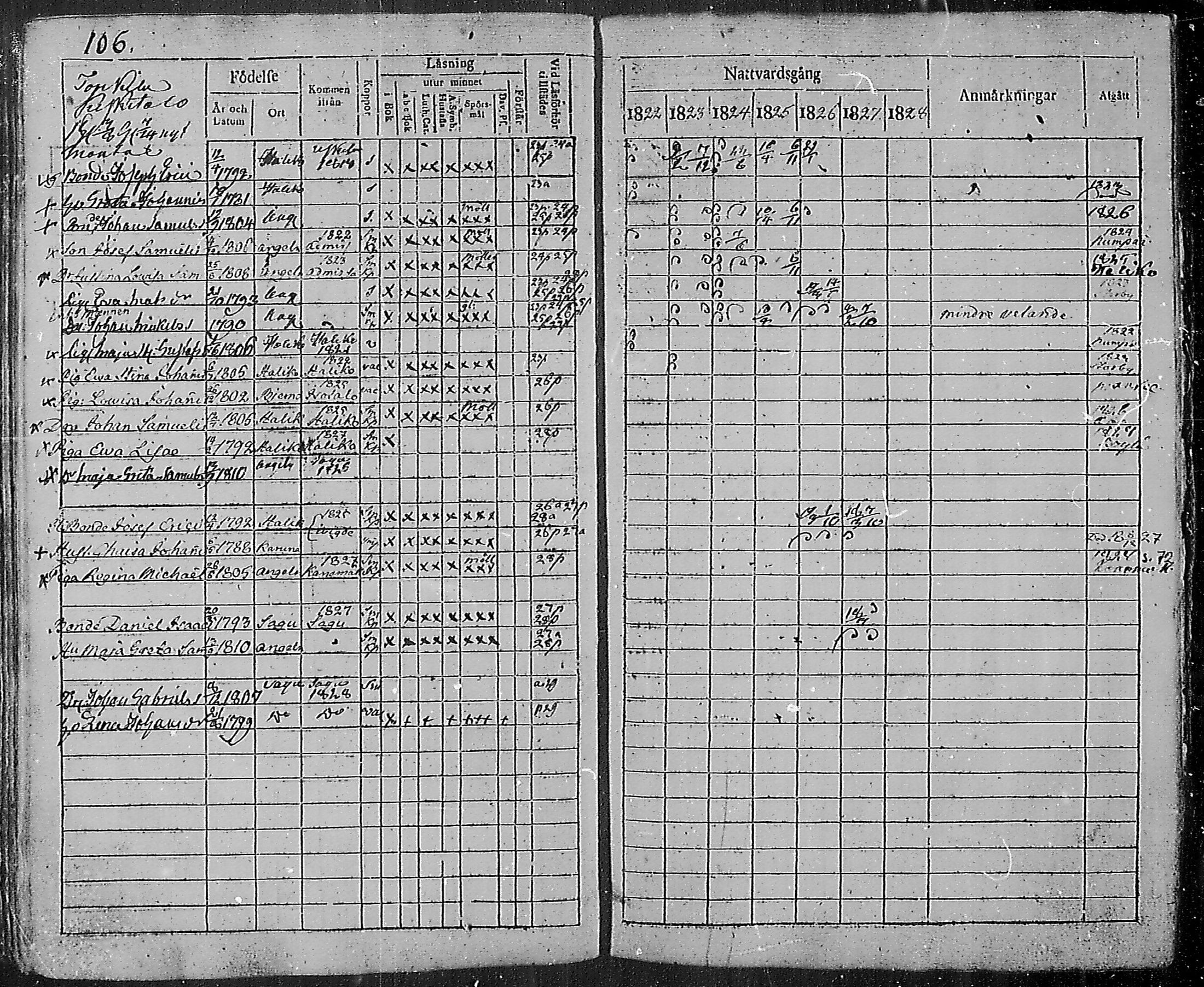 [ ../kirjat/Kirkonkirjat/angelniemi/rippikirja_1811-1828_mko28-31/kuvat/109.jpg ]