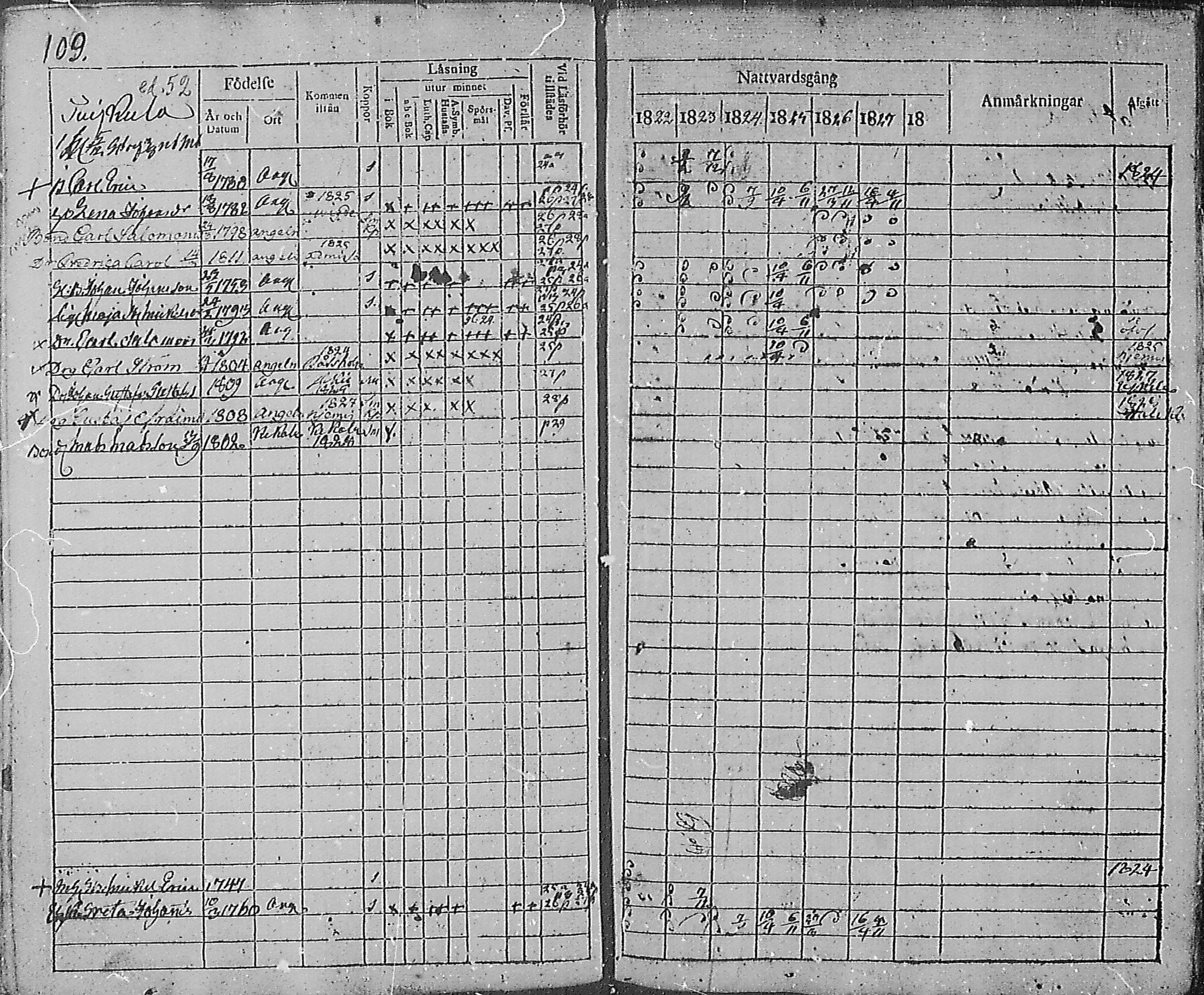 [ ../kirjat/Kirkonkirjat/angelniemi/rippikirja_1811-1828_mko28-31/kuvat/112.jpg ]