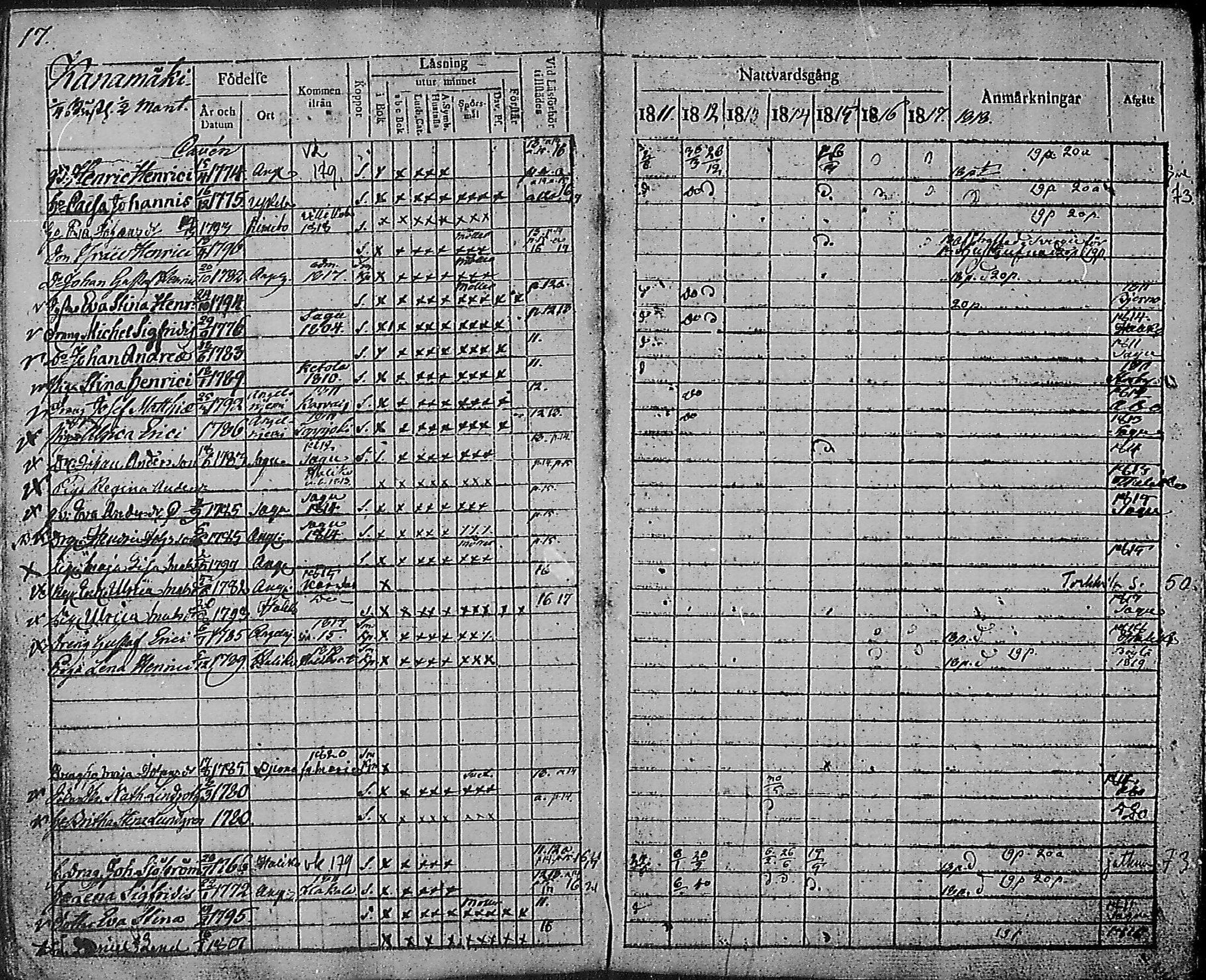 [ ../kirjat/Kirkonkirjat/angelniemi/rippikirja_1811-1828_mko28-31/kuvat/19.jpg ]