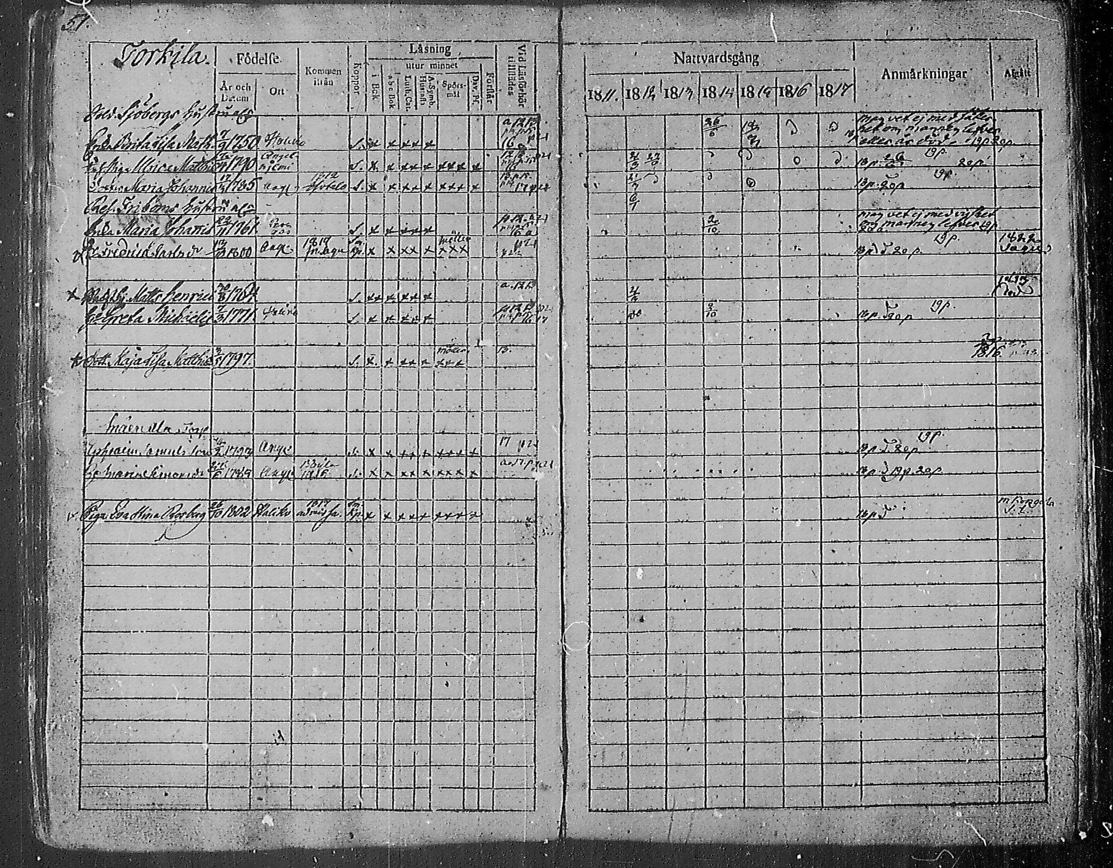 [ ../kirjat/Kirkonkirjat/angelniemi/rippikirja_1811-1828_mko28-31/kuvat/54.jpg ]