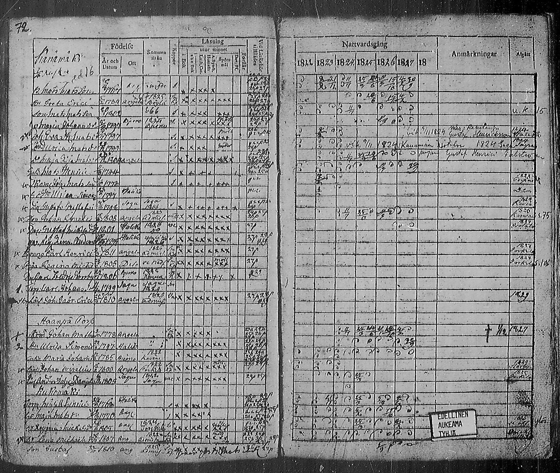 [ ../kirjat/Kirkonkirjat/angelniemi/rippikirja_1811-1828_mko28-31/kuvat/75.jpg ]