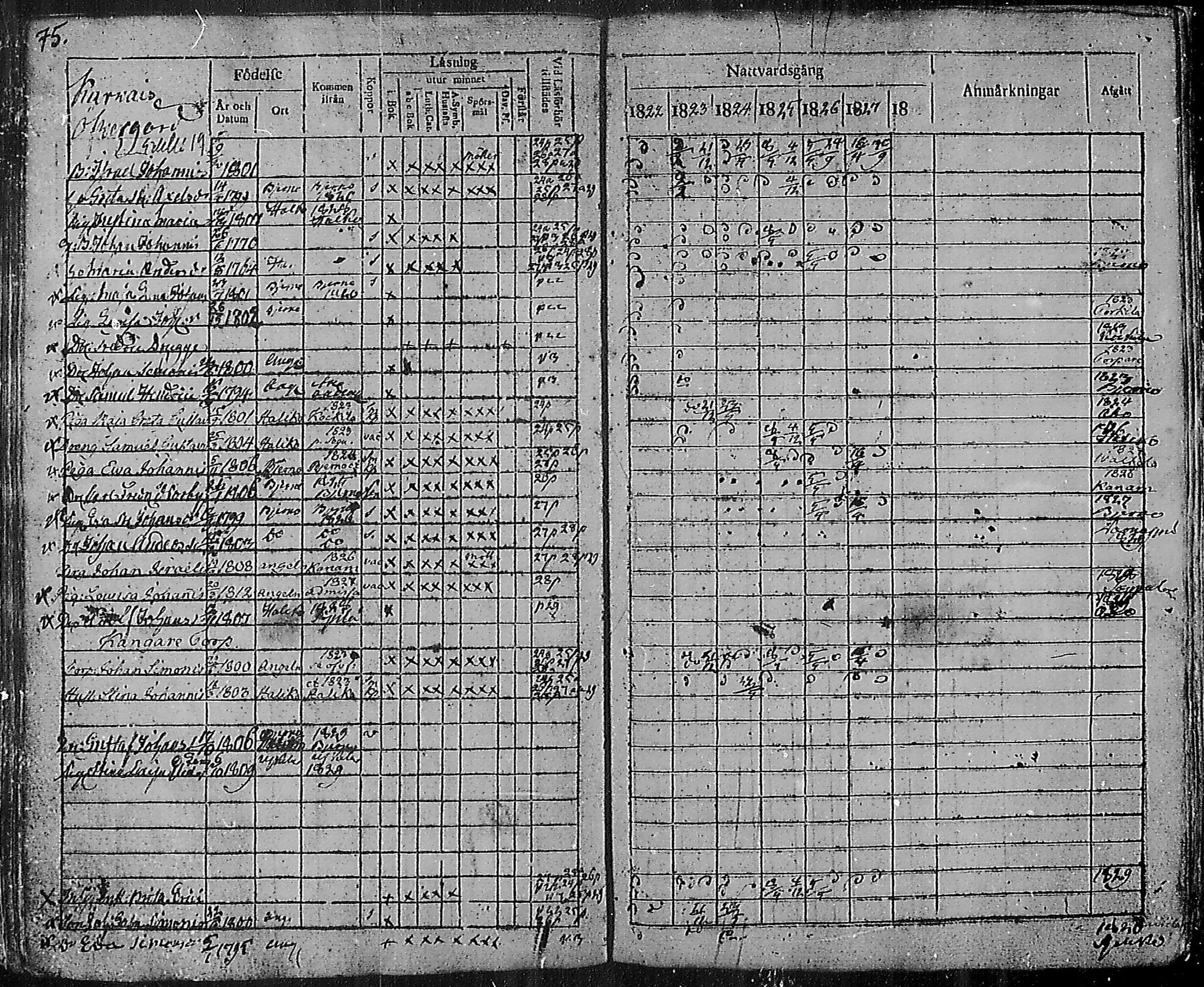 [ ../kirjat/Kirkonkirjat/angelniemi/rippikirja_1811-1828_mko28-31/kuvat/78.jpg ]