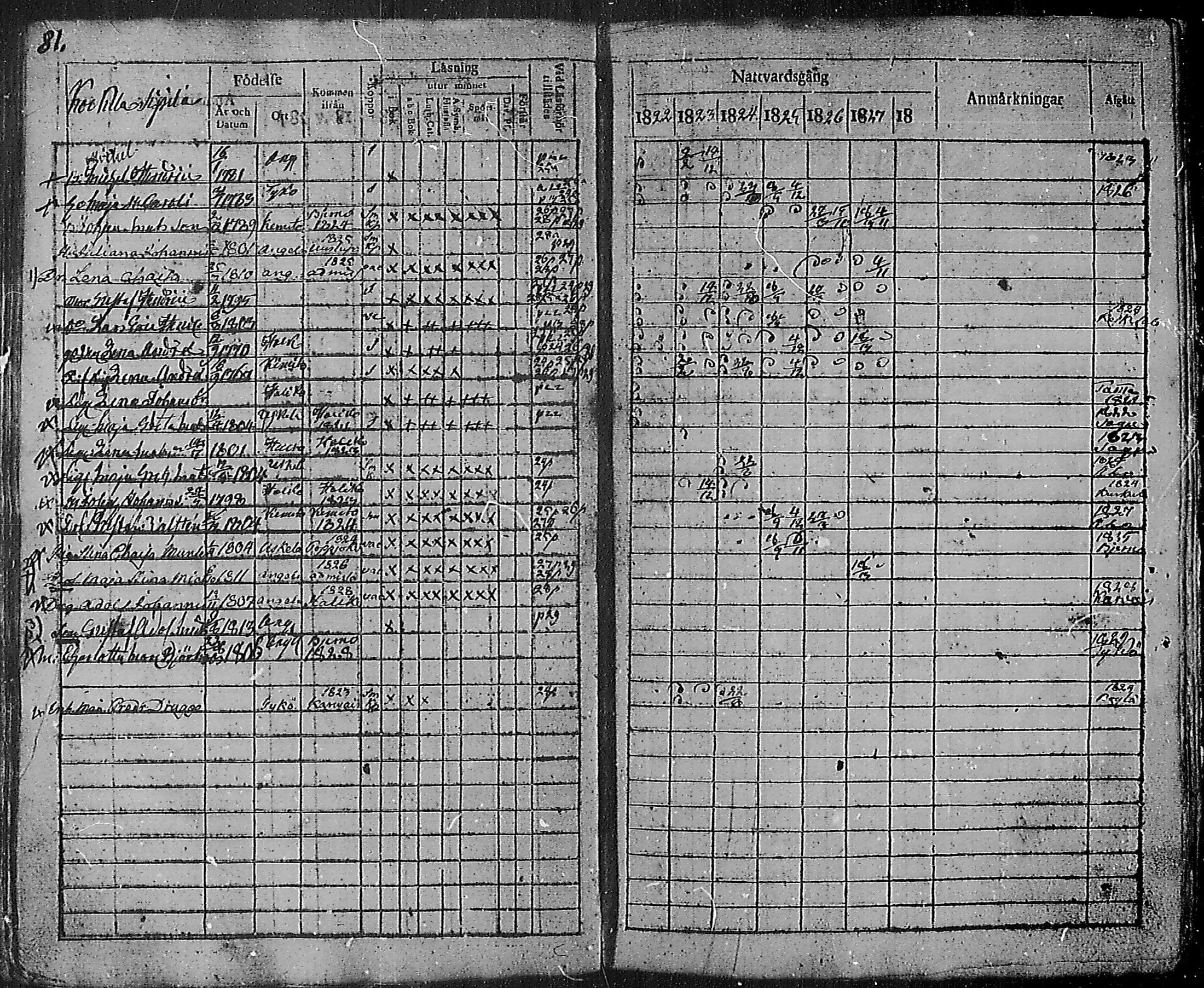 [ ../kirjat/Kirkonkirjat/angelniemi/rippikirja_1811-1828_mko28-31/kuvat/83.jpg ]