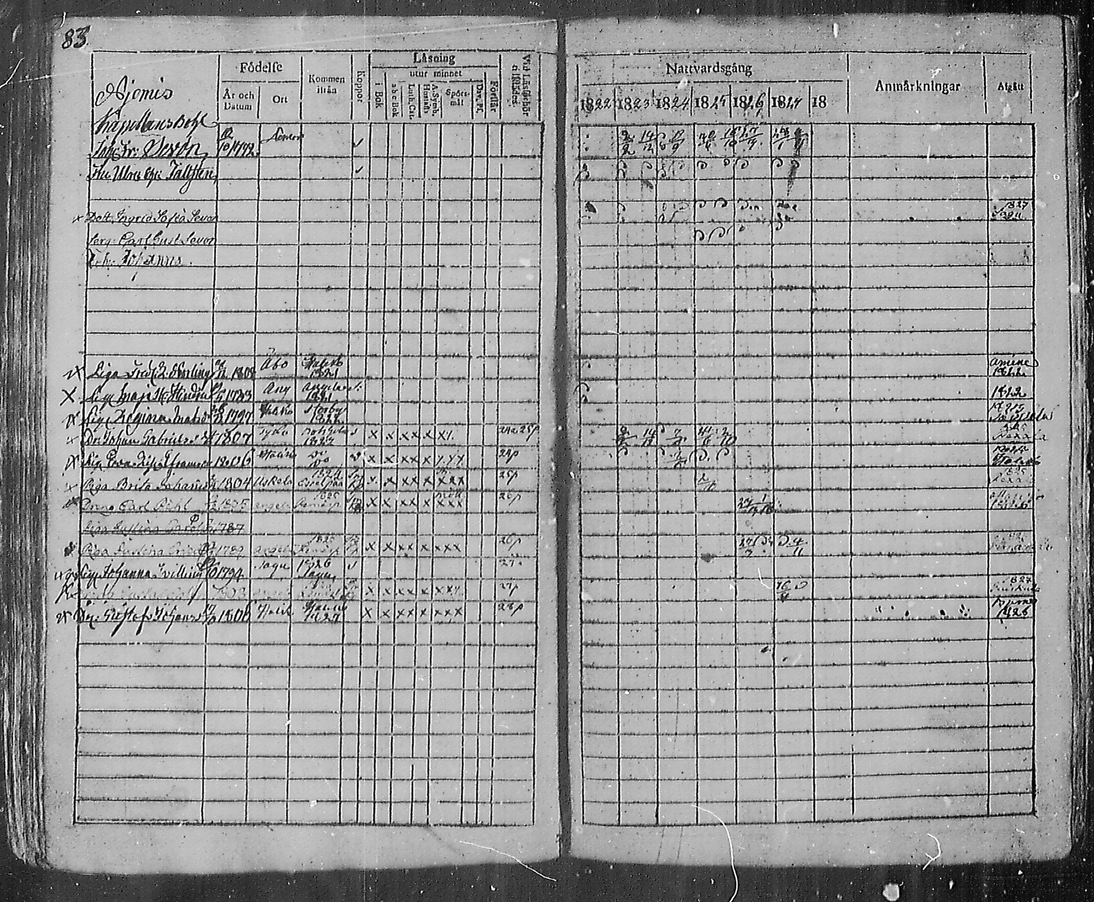 [ ../kirjat/Kirkonkirjat/angelniemi/rippikirja_1811-1828_mko28-31/kuvat/85.jpg ]