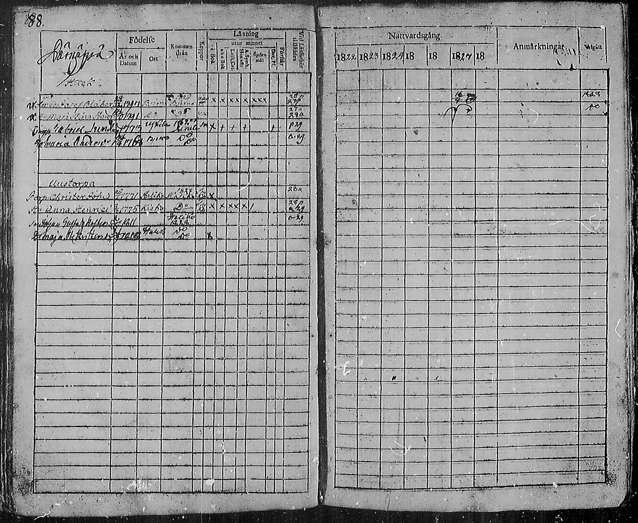 [ ../kirjat/Kirkonkirjat/angelniemi/rippikirja_1811-1828_mko28-31/kuvat/90.jpg ]