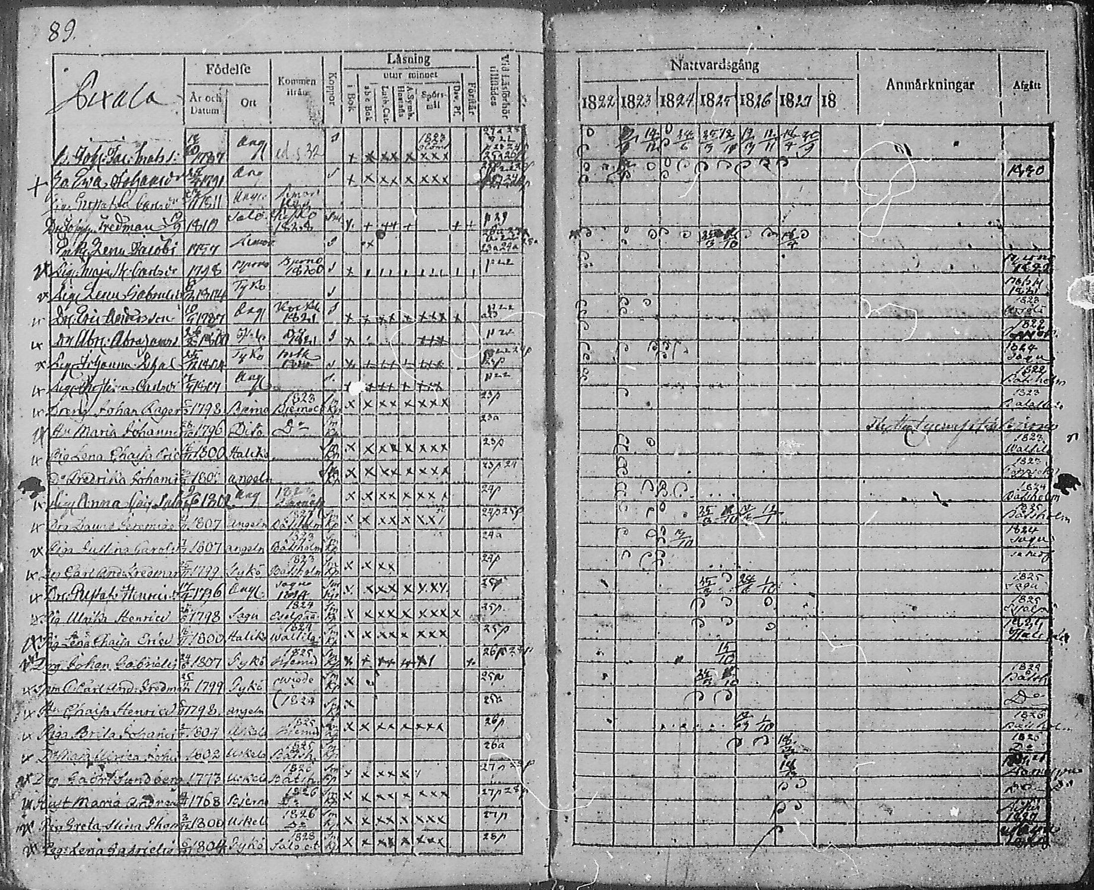 [ ../kirjat/Kirkonkirjat/angelniemi/rippikirja_1811-1828_mko28-31/kuvat/92.jpg ]