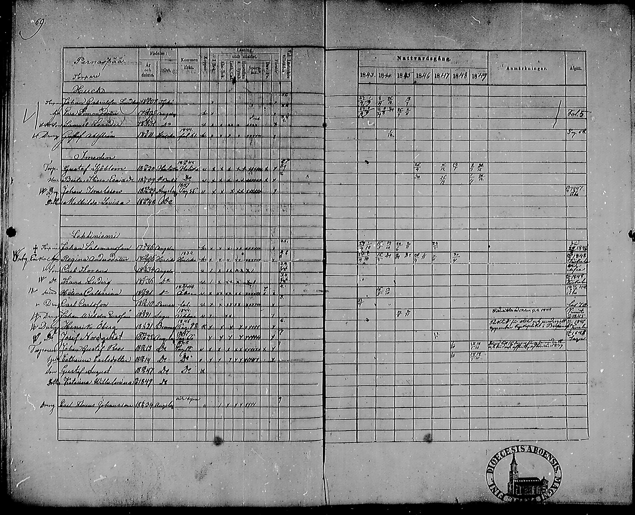 [ ../kirjat/Kirkonkirjat/angelniemi/rippikirja_1843-1849_mko37-40/kuvat/59.jpg ]