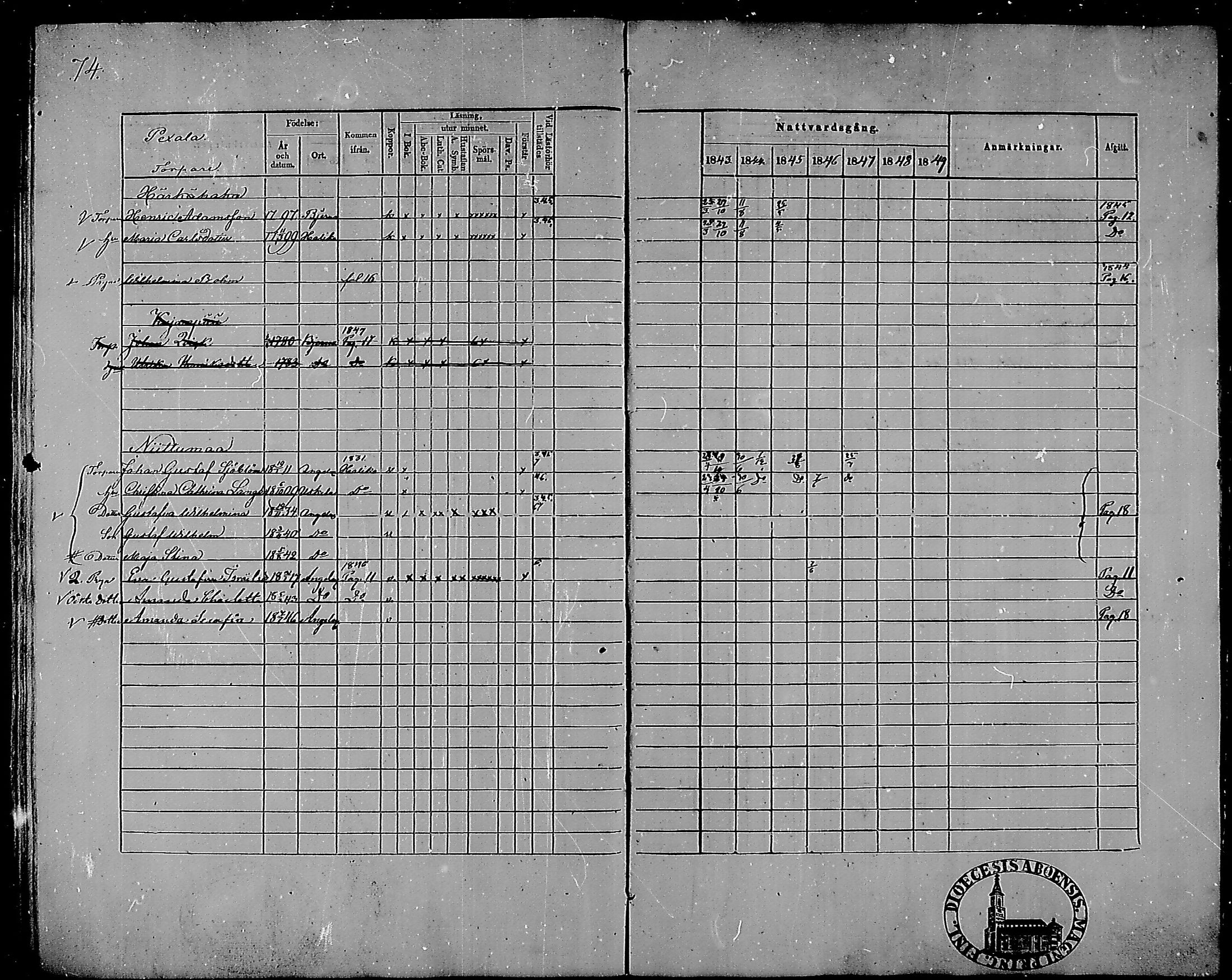 [ ../kirjat/Kirkonkirjat/angelniemi/rippikirja_1843-1849_mko37-40/kuvat/65.jpg ]