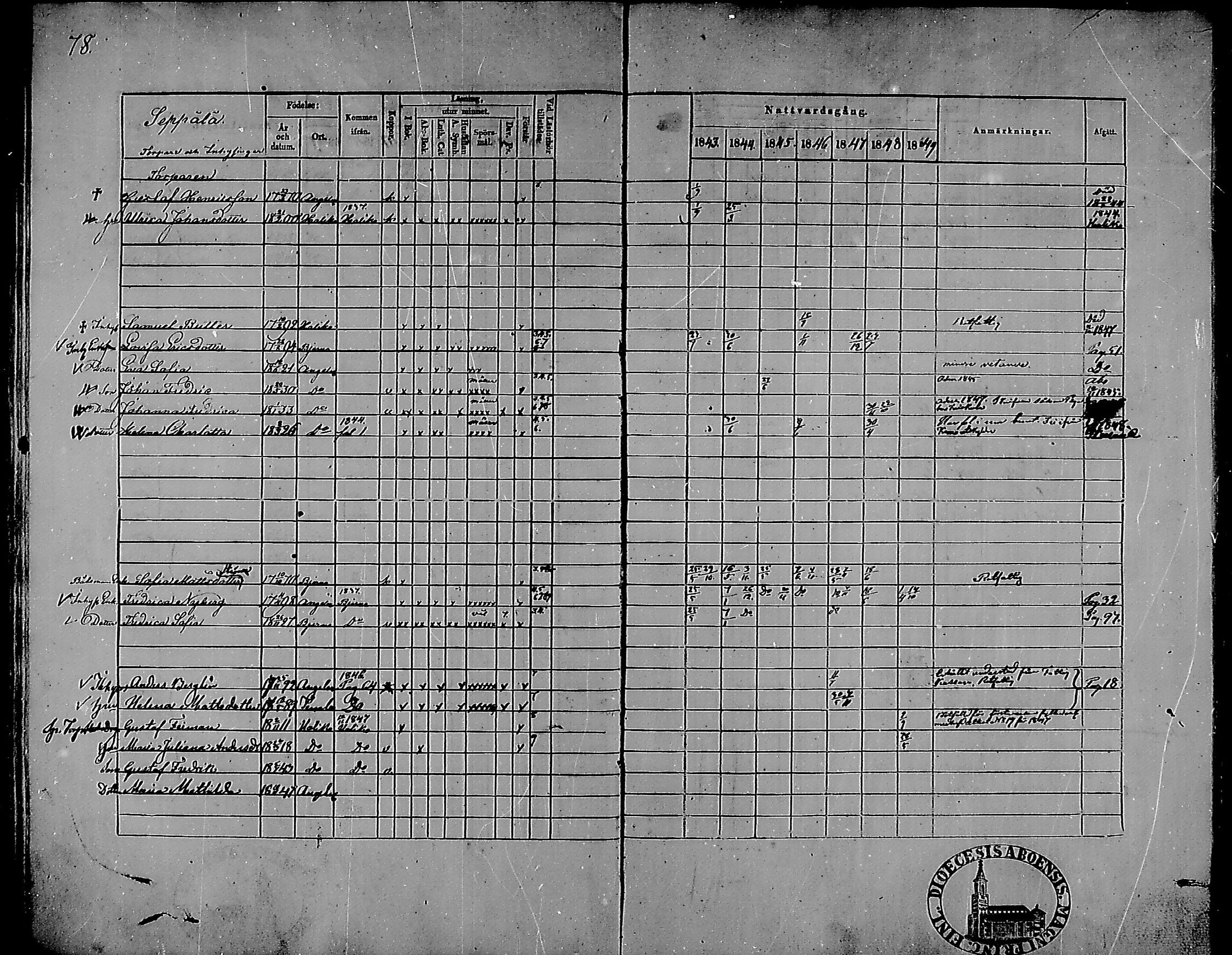 [ ../kirjat/Kirkonkirjat/angelniemi/rippikirja_1843-1849_mko37-40/kuvat/68.jpg ]