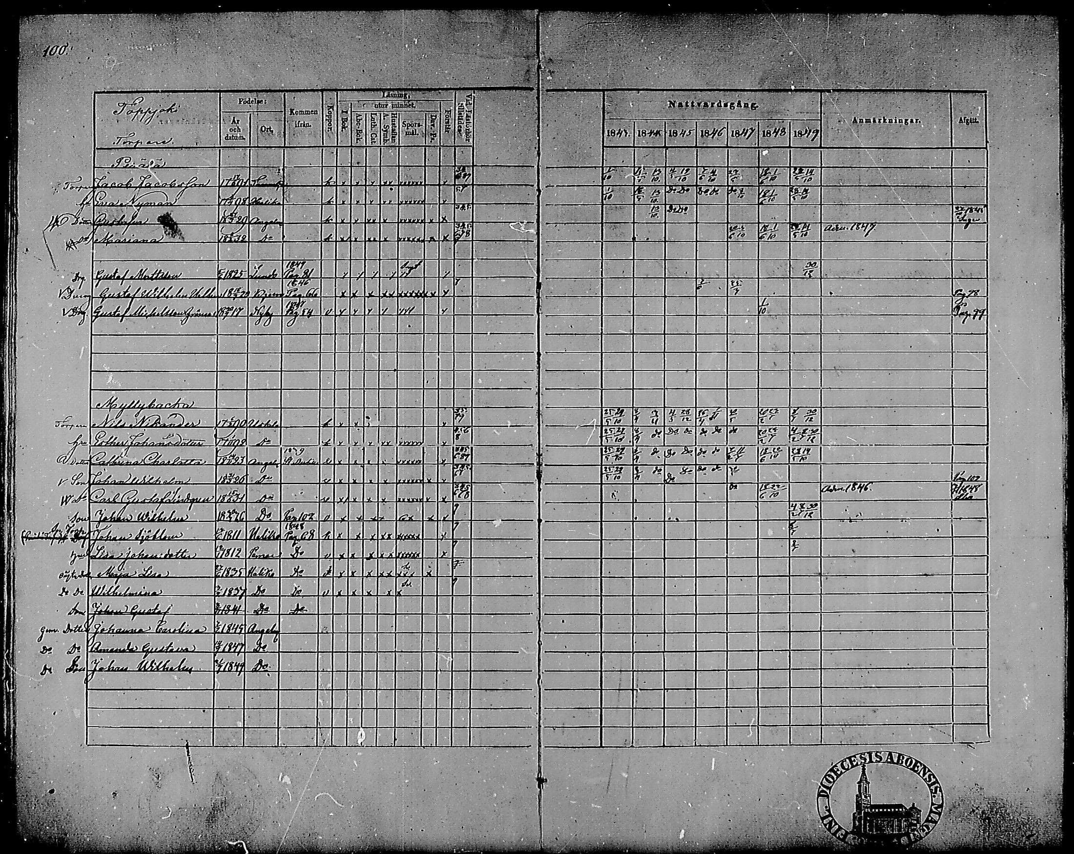 [ ../kirjat/Kirkonkirjat/angelniemi/rippikirja_1843-1849_mko37-40/kuvat/84.jpg ]