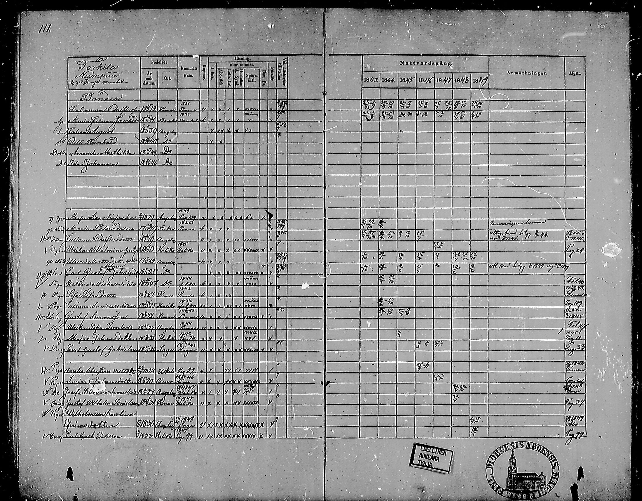 [ ../kirjat/Kirkonkirjat/angelniemi/rippikirja_1843-1849_mko37-40/kuvat/95.jpg ]