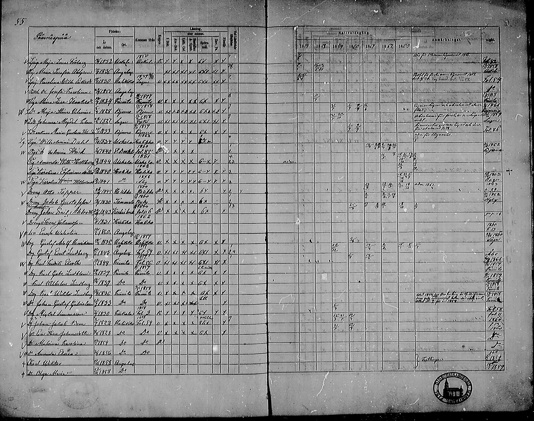 [ ../kirjat/Kirkonkirjat/angelniemi/rippikirja_1857-1863_mko44-47/kuvat/51.jpg ]