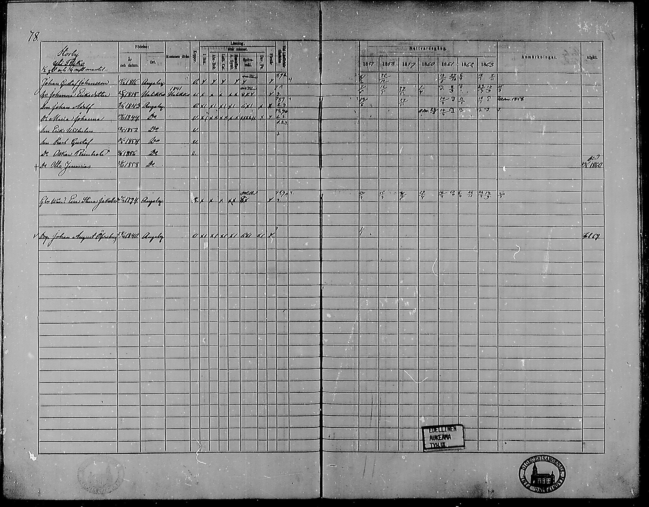 [ ../kirjat/Kirkonkirjat/angelniemi/rippikirja_1857-1863_mko44-47/kuvat/71.jpg ]