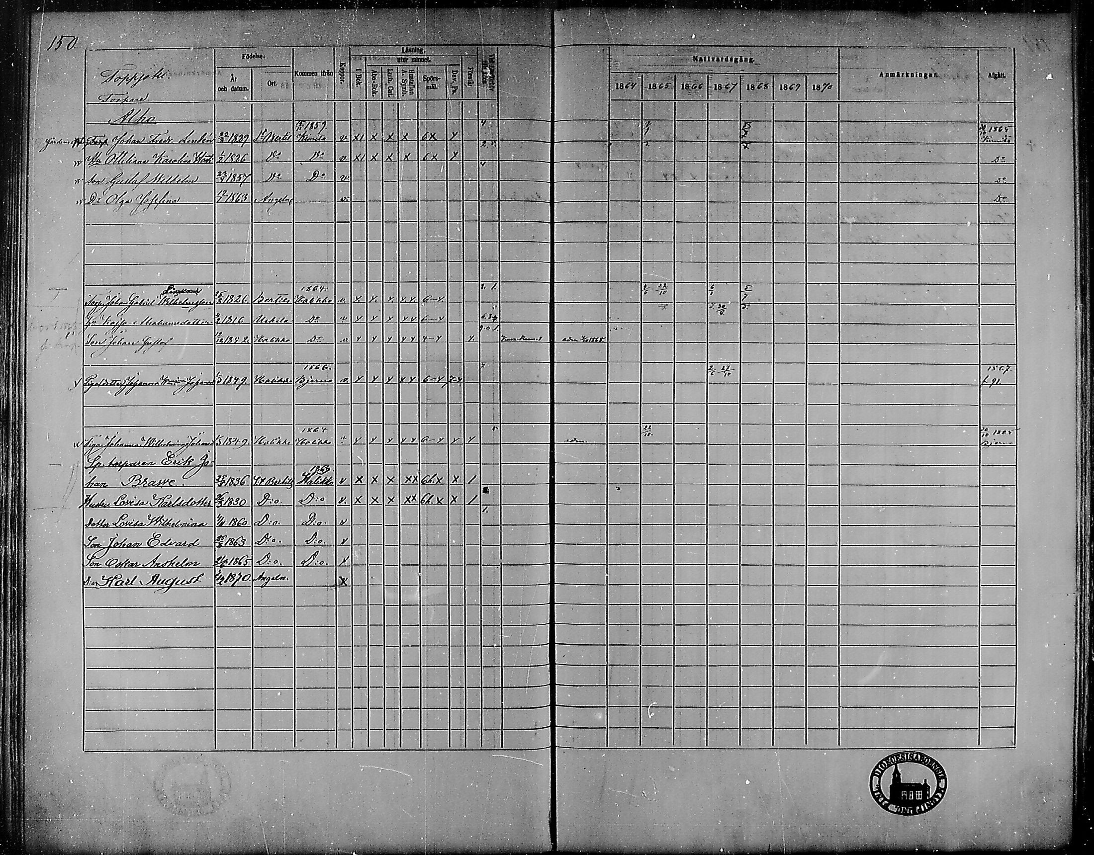 [ ../kirjat/Kirkonkirjat/angelniemi/rippikirja_1864-1870_mko48-51/kuvat/105.jpg ]