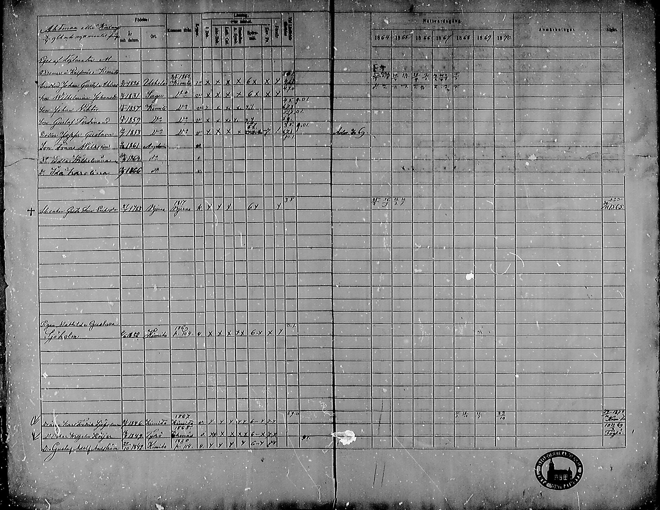 [ ../kirjat/Kirkonkirjat/angelniemi/rippikirja_1864-1870_mko48-51/kuvat/3.jpg ]