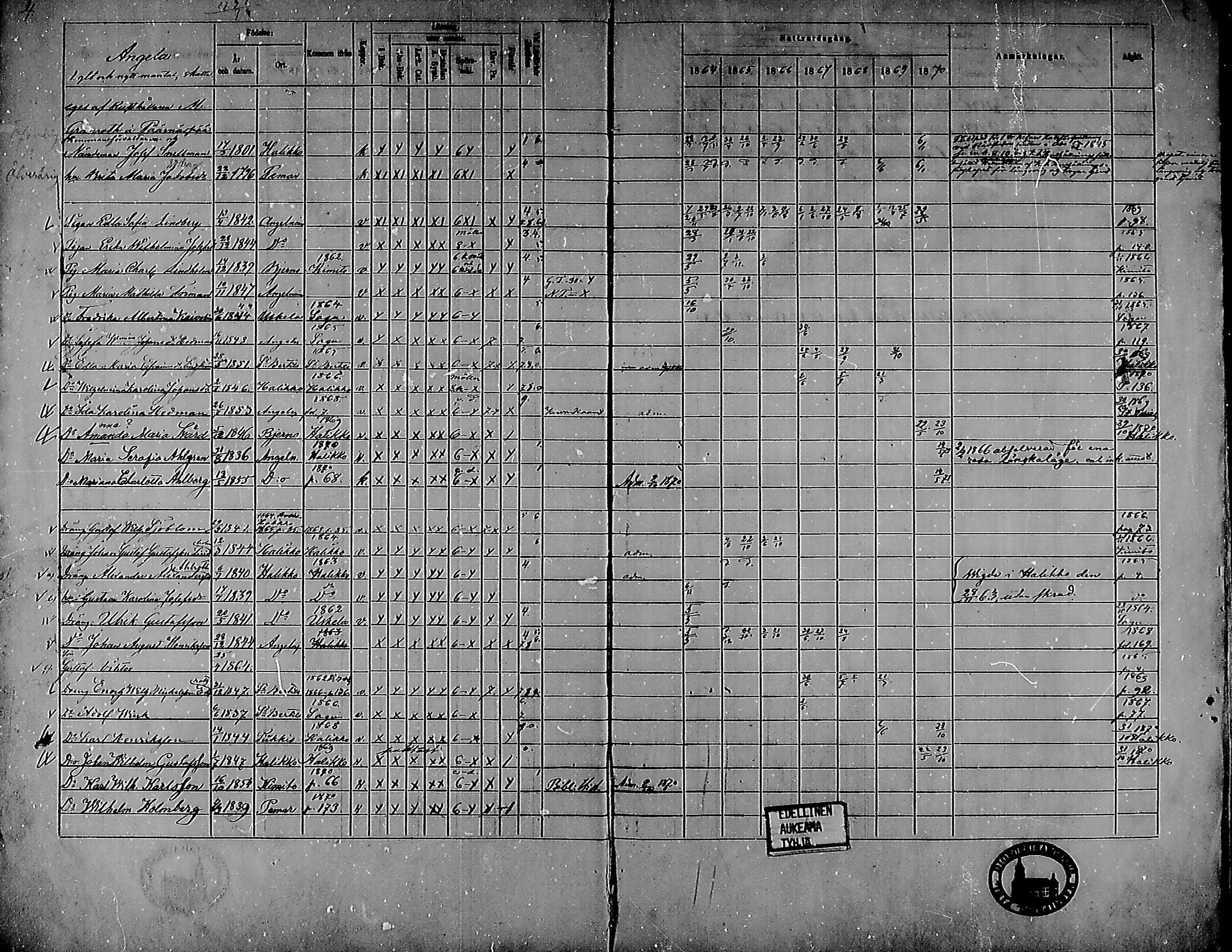 [ ../kirjat/Kirkonkirjat/angelniemi/rippikirja_1864-1870_mko48-51/kuvat/5.jpg ]