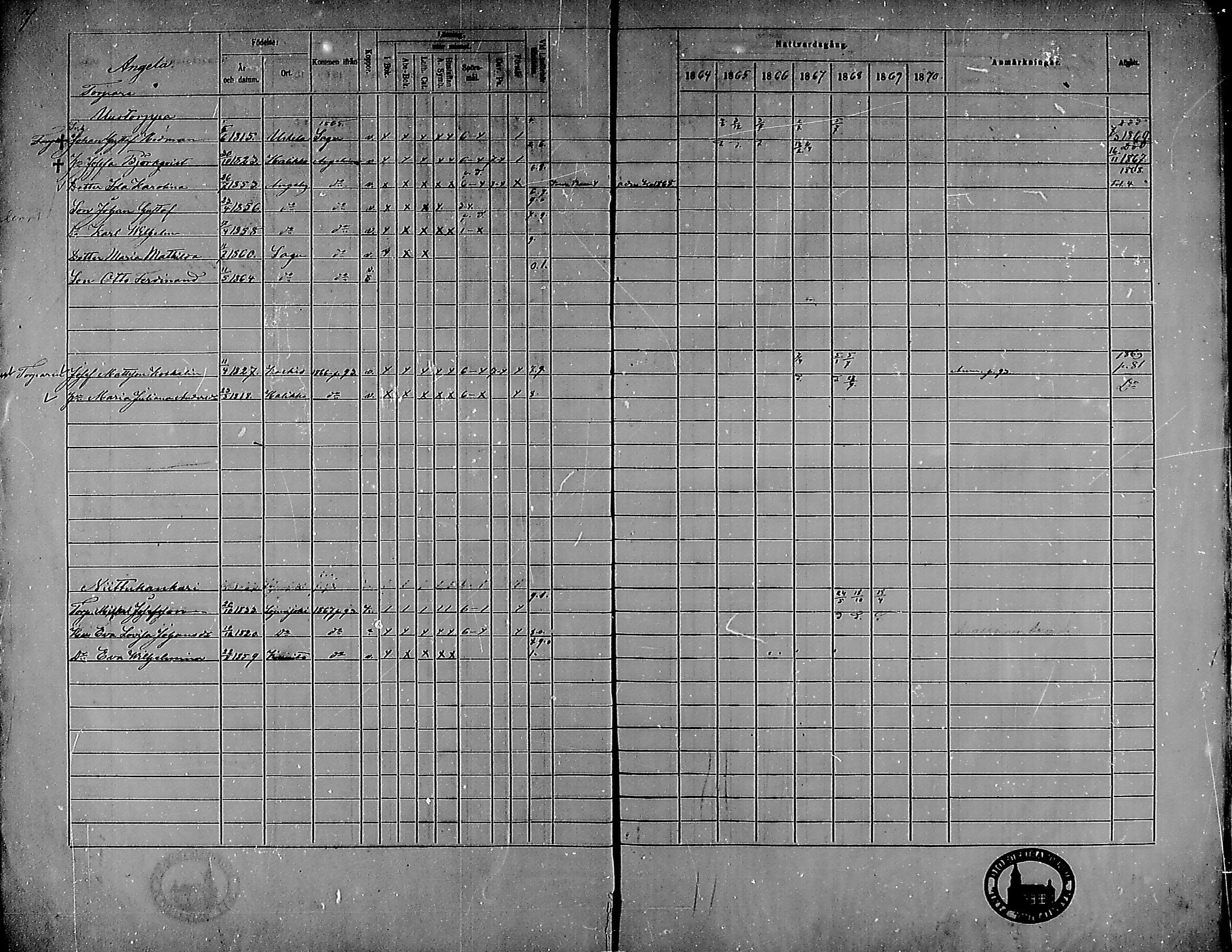 [ ../kirjat/Kirkonkirjat/angelniemi/rippikirja_1864-1870_mko48-51/kuvat/8.jpg ]