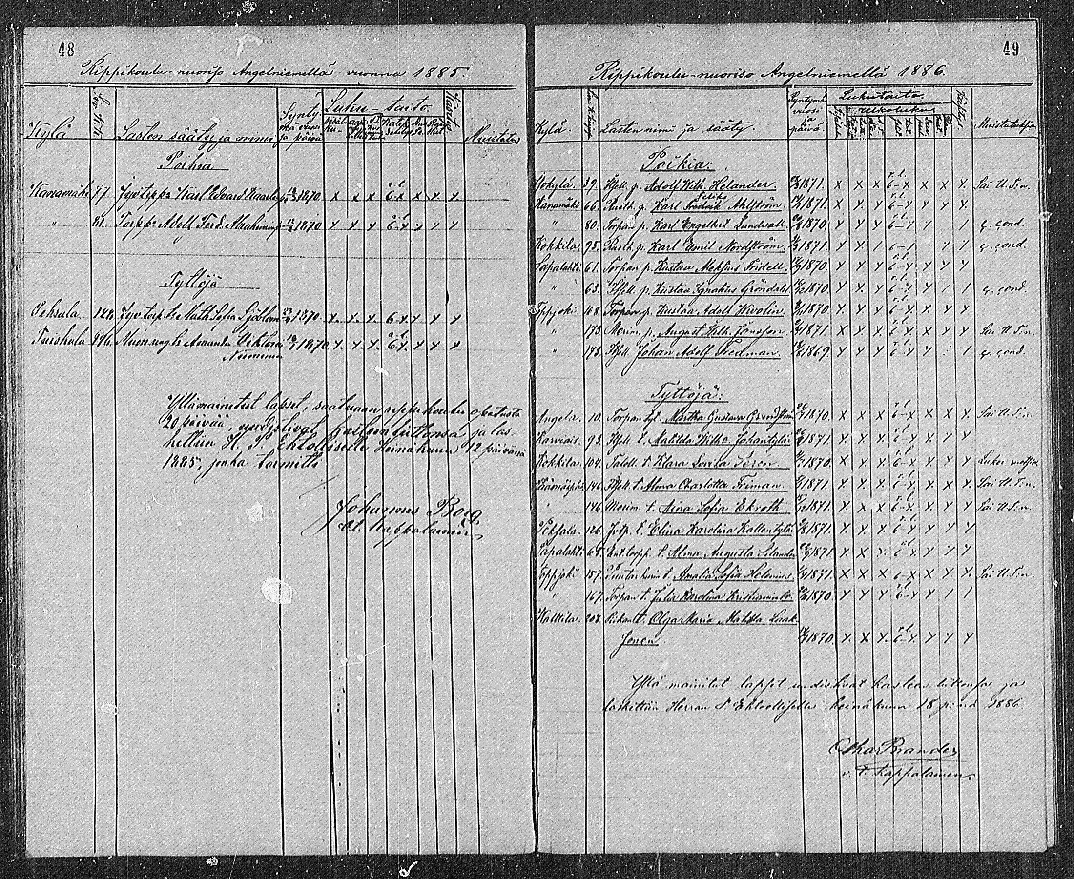 [ ../kirjat/Kirkonkirjat/angelniemi/rippilapset_1841-1886_mko179/kuvat/25.jpg ]