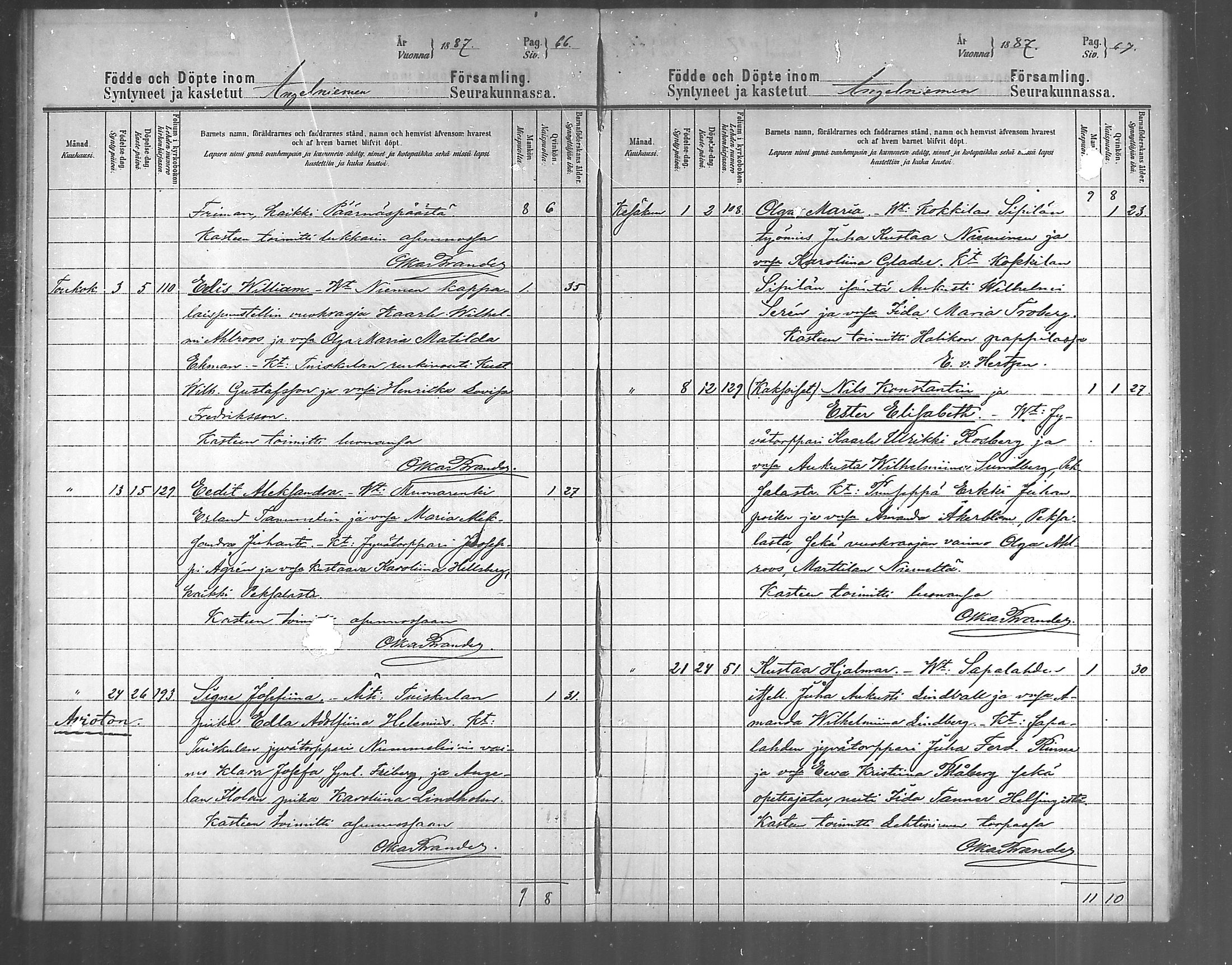 [ ../kirjat/Kirkonkirjat/angelniemi/syntyneet_1881-1888_mko160-161/kuvat/32.jpg ]