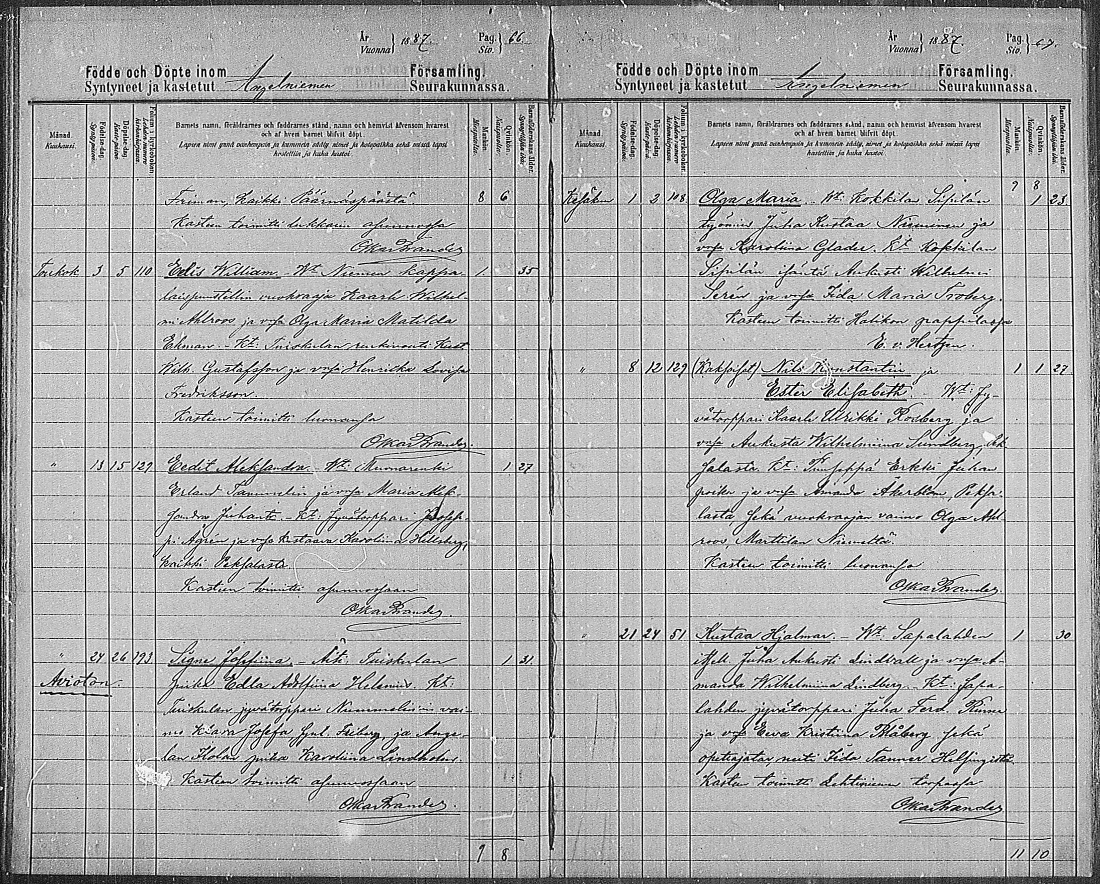 [ ../kirjat/Kirkonkirjat/angelniemi/syntyneet_1886-1890_mko160-161/kuvat/10.jpg ]