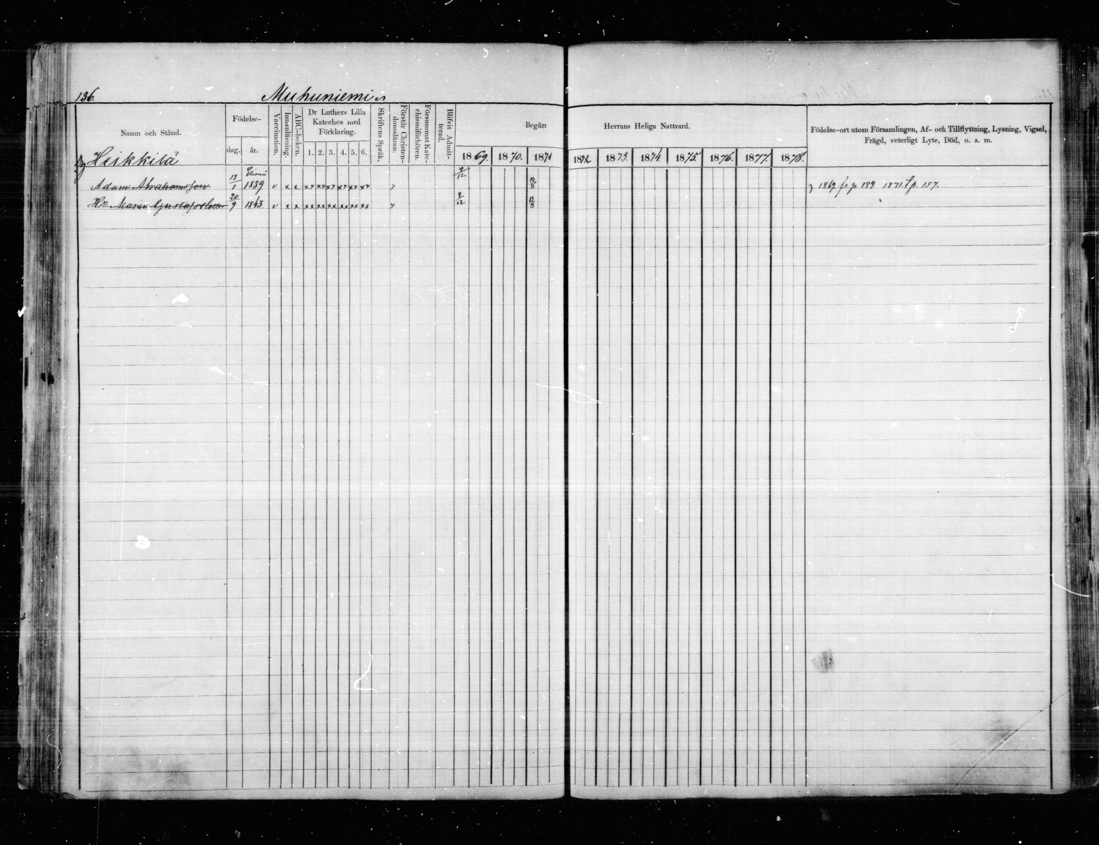 [ ../kirjat/Kirkonkirjat/anjala/rippikirja_1869-1878_mko9-16/kuvat/103.jpg ]
