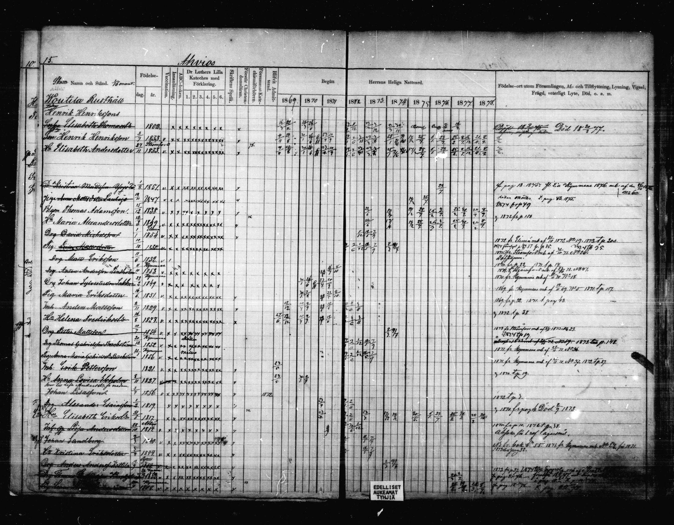 [ ../kirjat/Kirkonkirjat/anjala/rippikirja_1869-1878_mko9-16/kuvat/11.jpg ]
