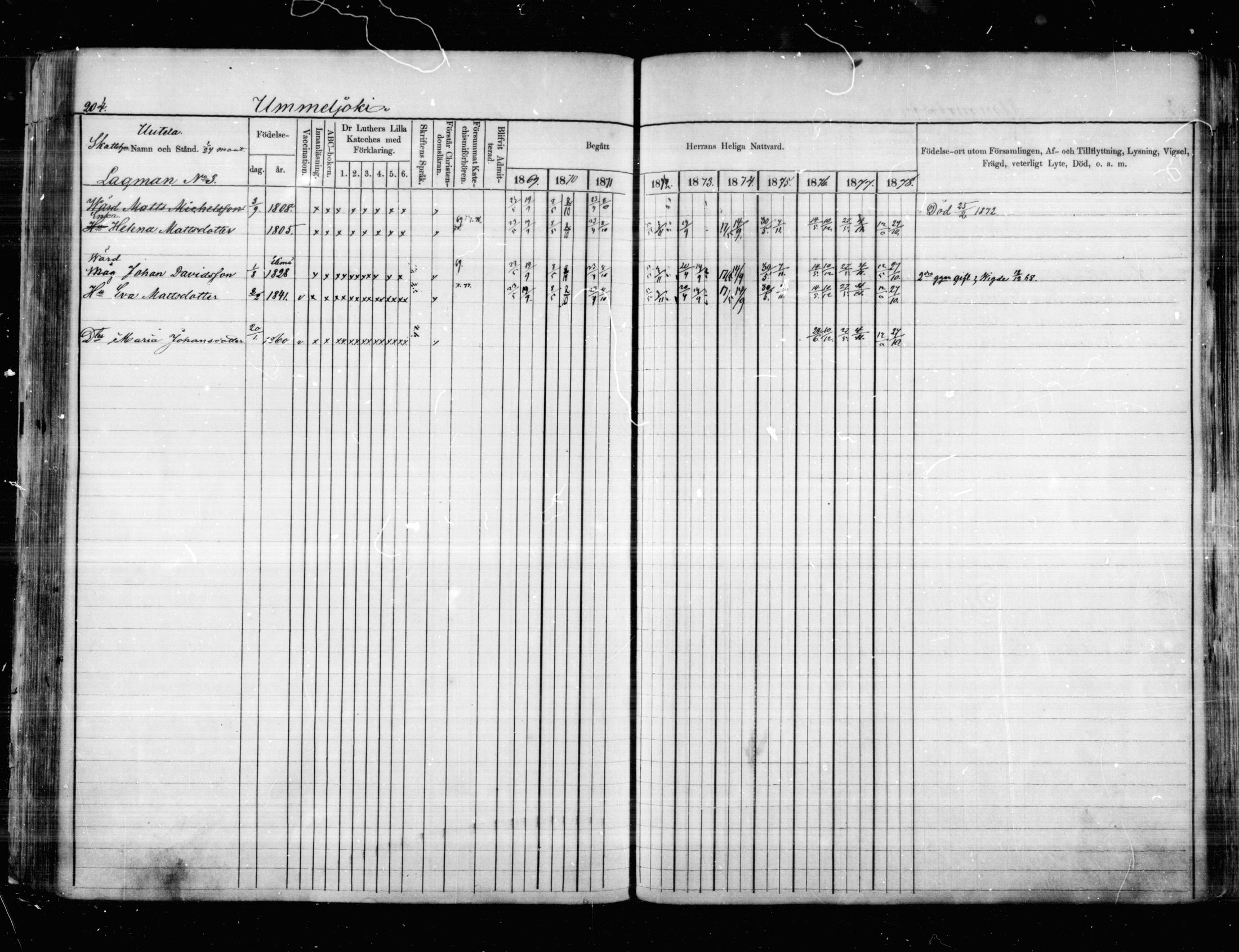 [ ../kirjat/Kirkonkirjat/anjala/rippikirja_1869-1878_mko9-16/kuvat/153.jpg ]